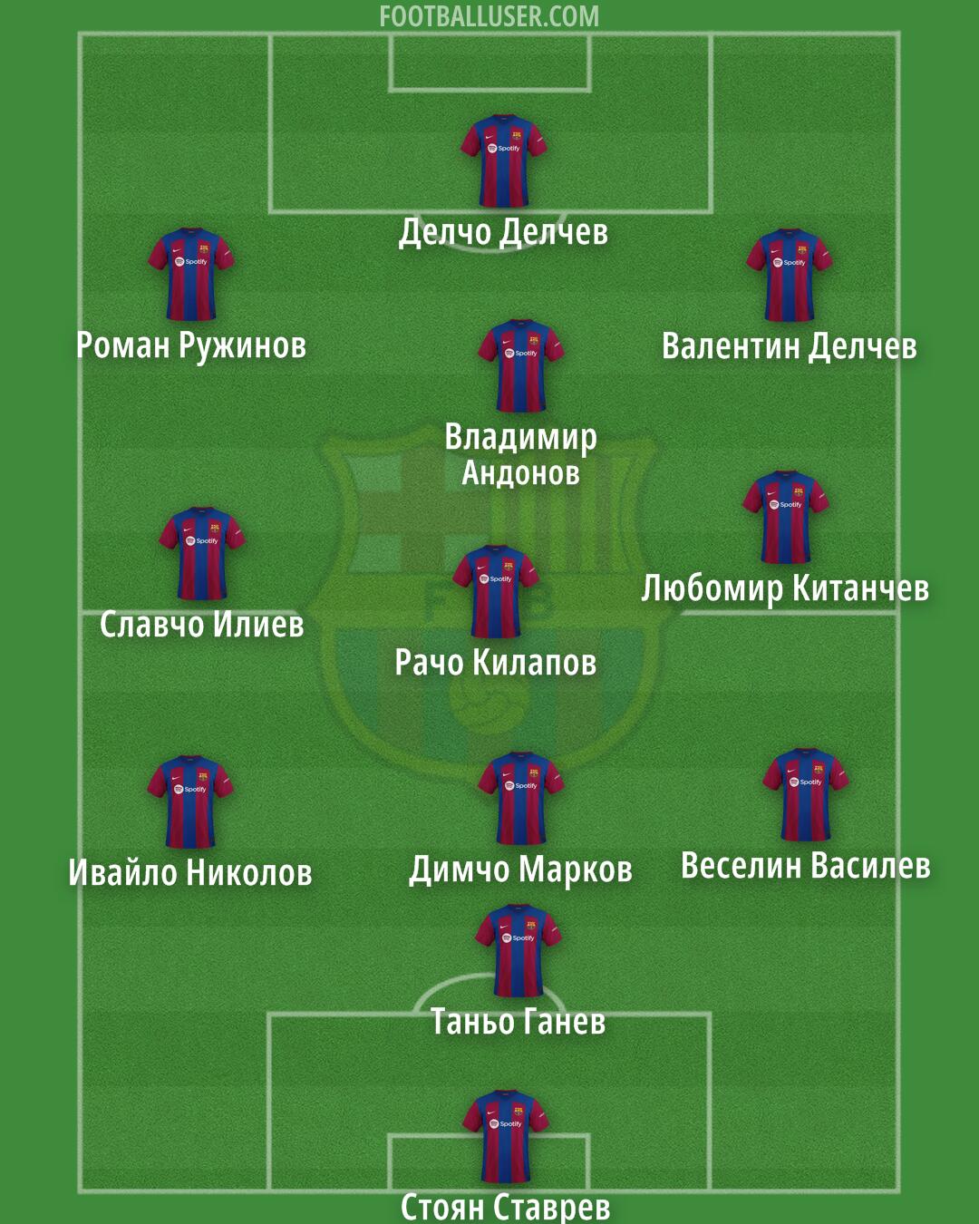 Barça Atlètic Formation 2024