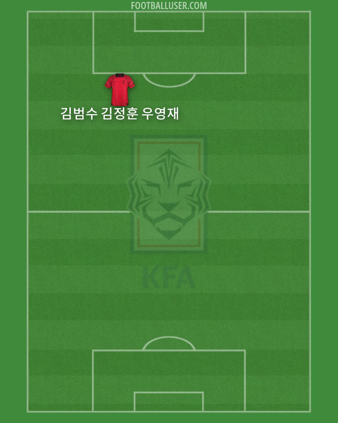 South Korea Formation 2024