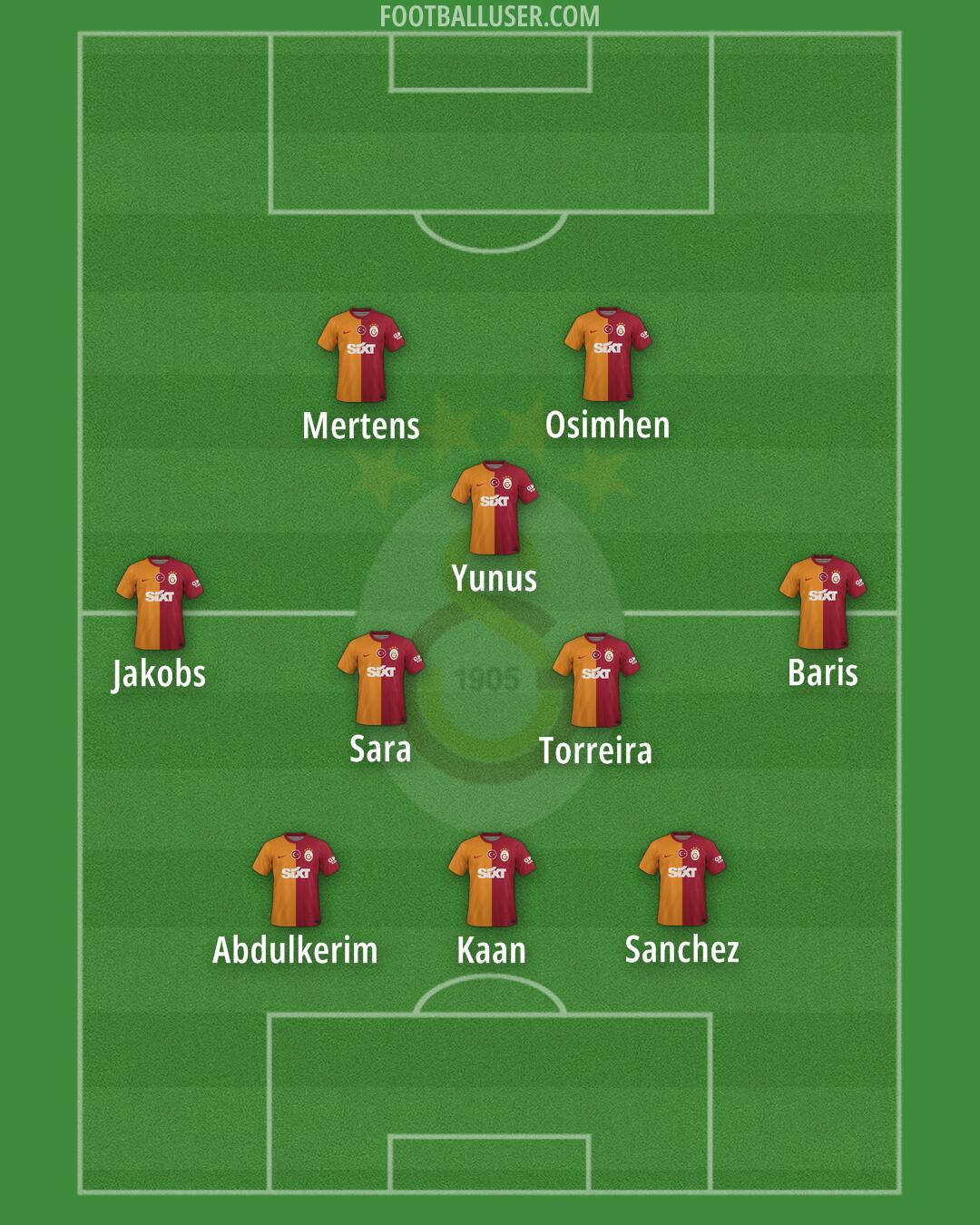 Galatasaray Formation 2024