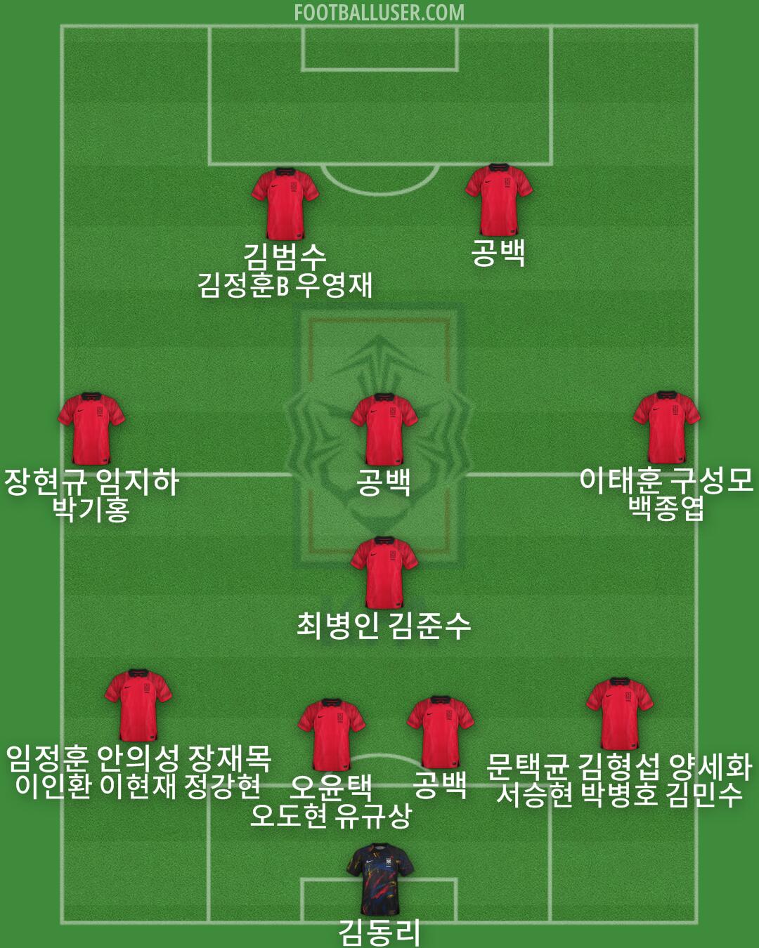 South Korea Formation 2024