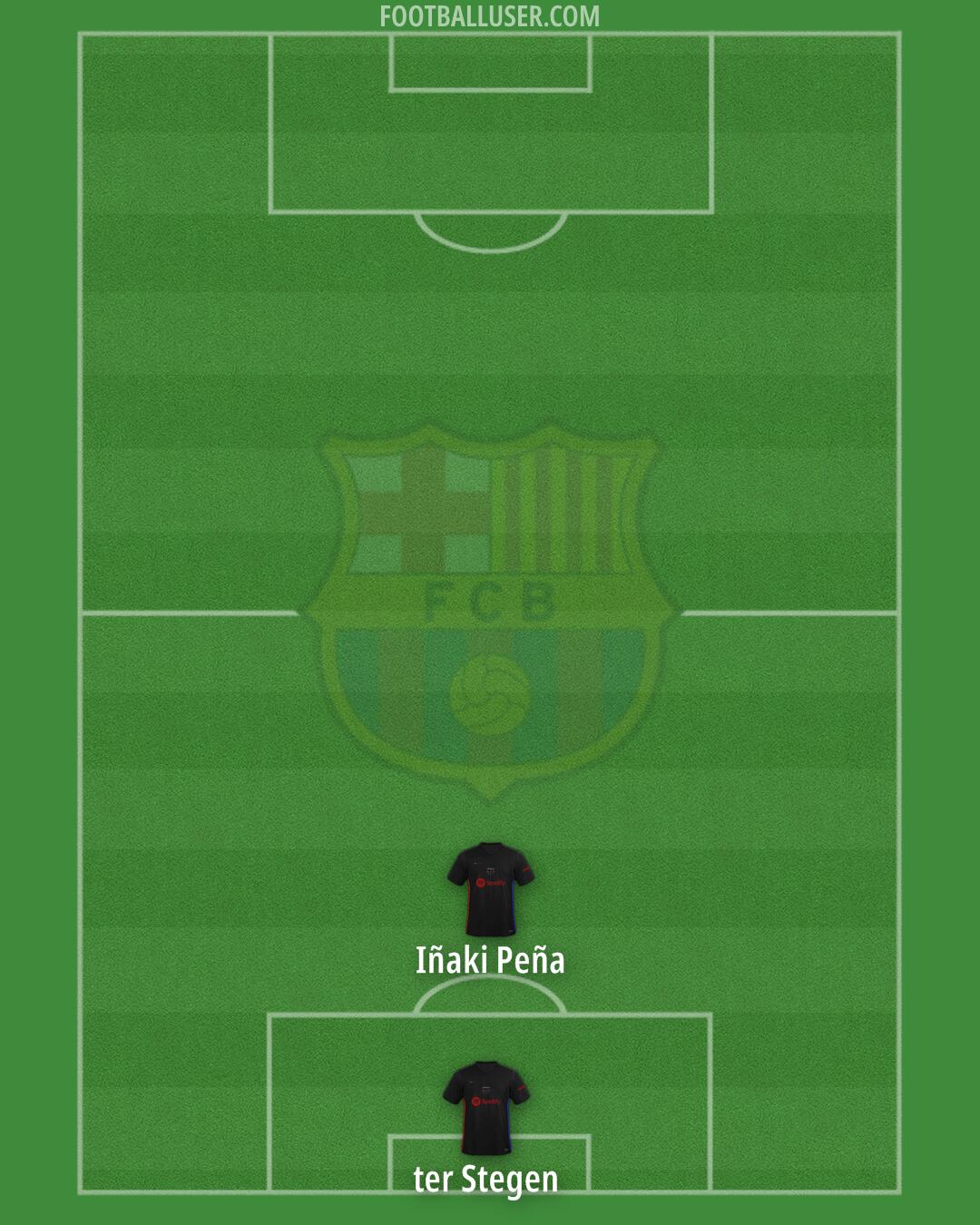 Barcelona Formation 2024