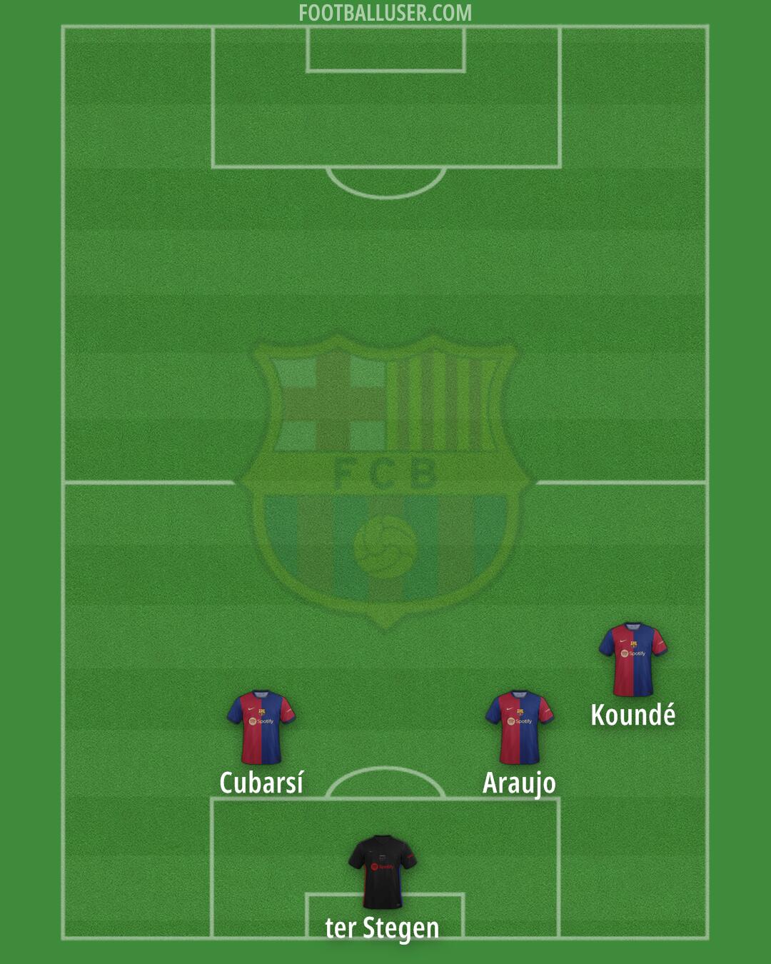 Barcelona Formation 2024