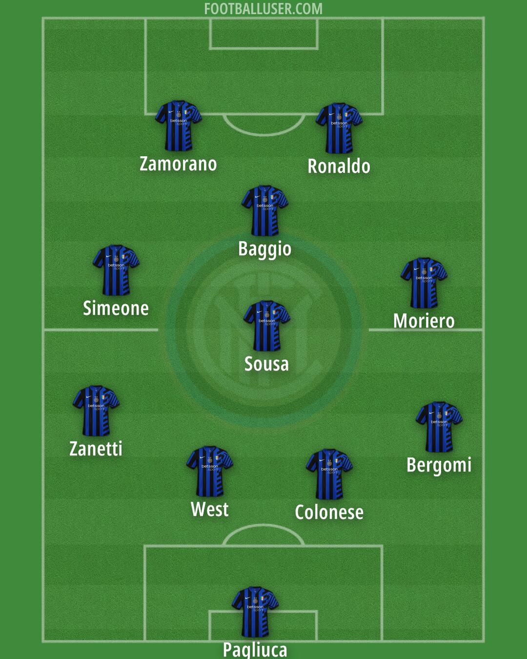 Inter Formation 2024