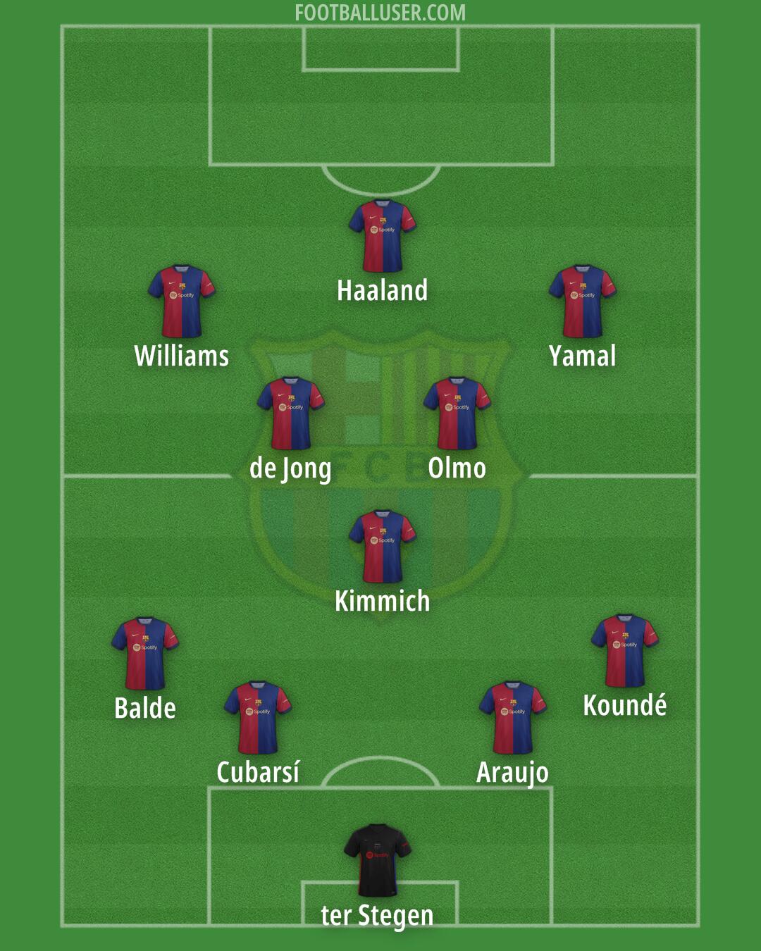 Barcelona Formation 2024