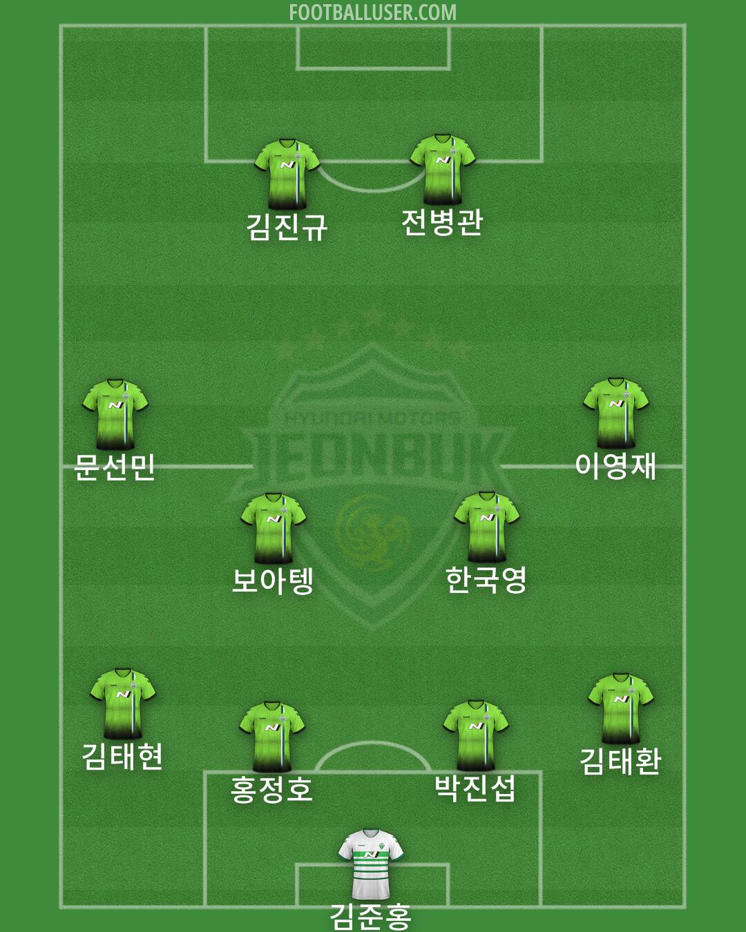 Jeonbuk Formation 2024