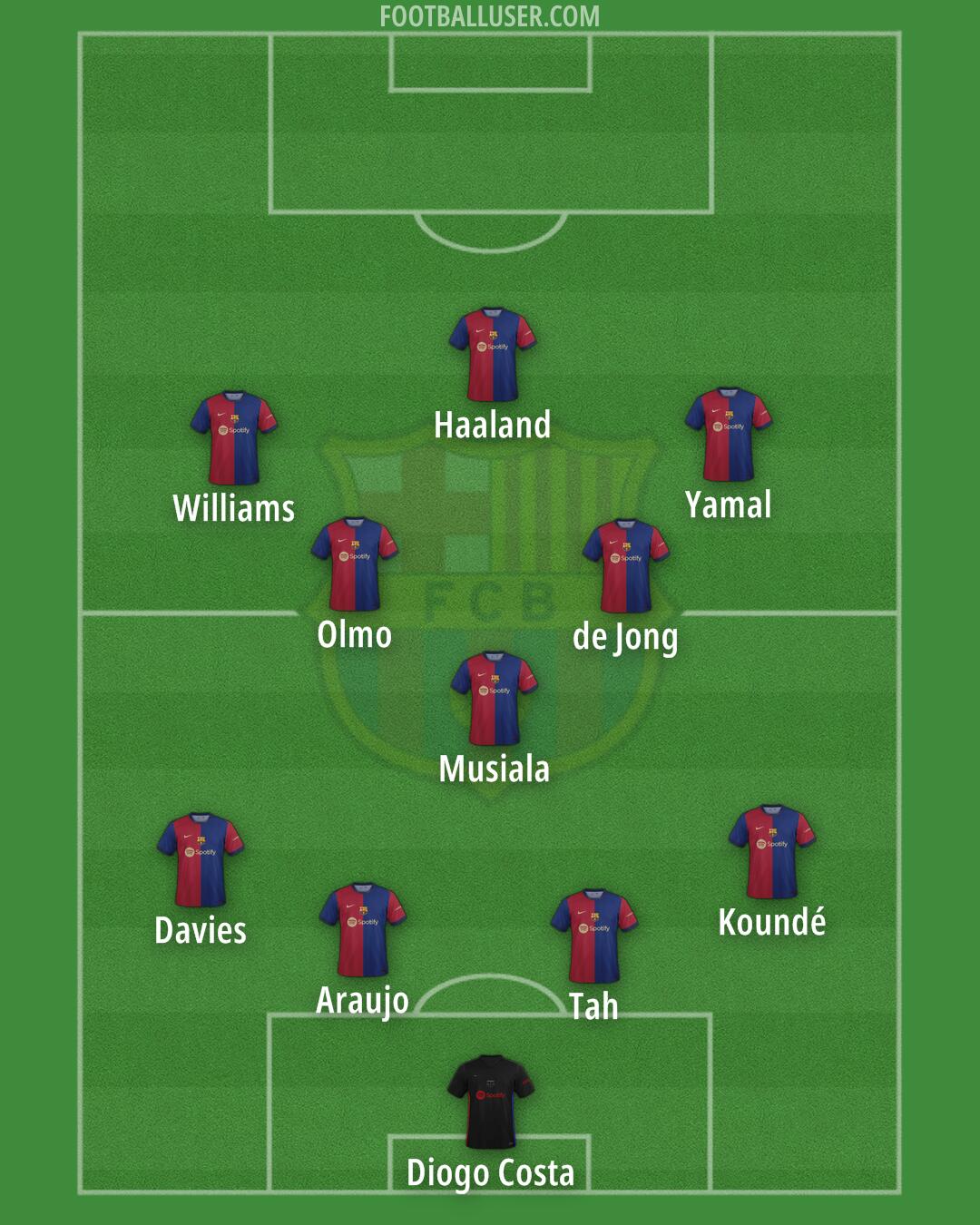 Barcelona Formation 2024