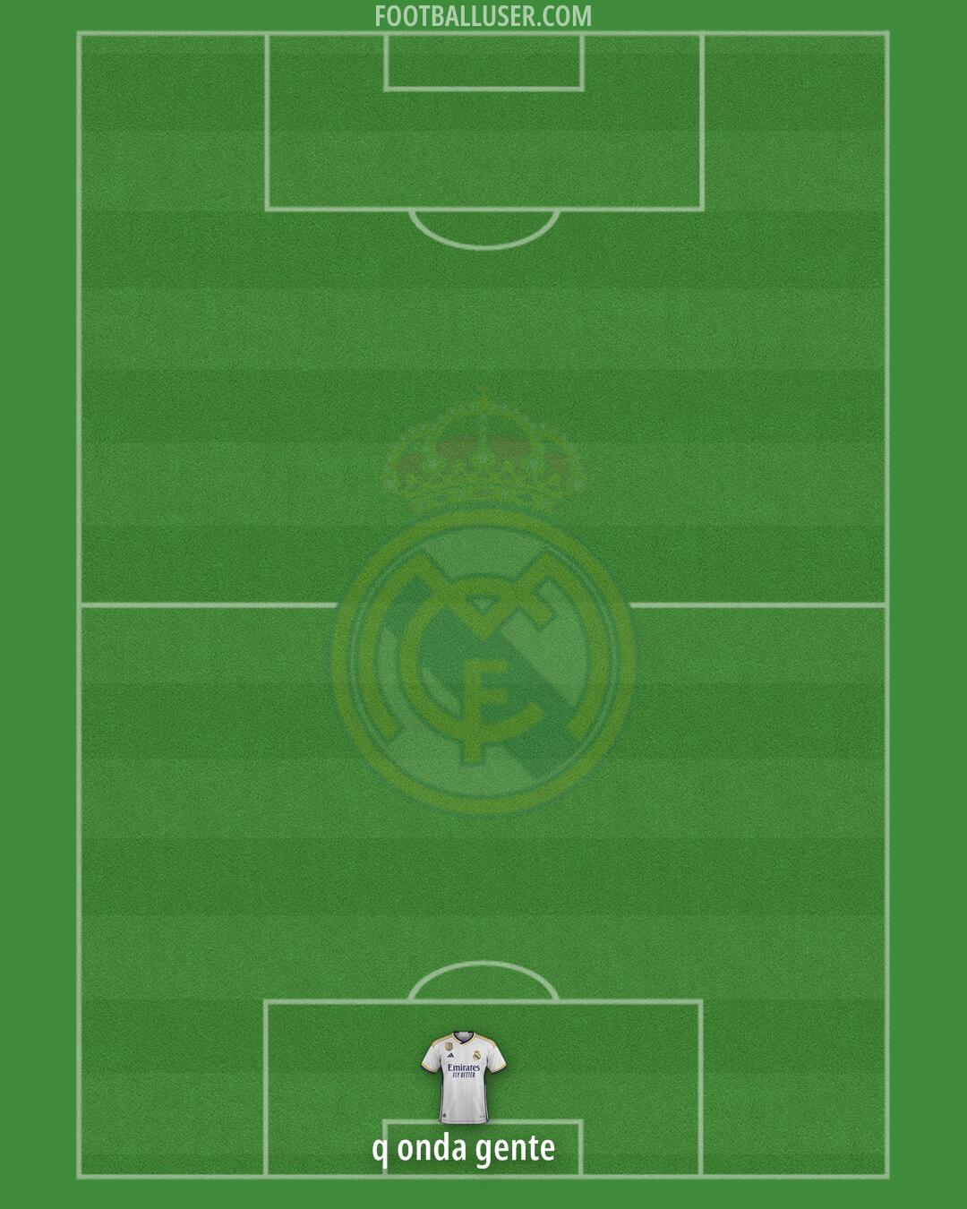 Real Madrid Formation 2024