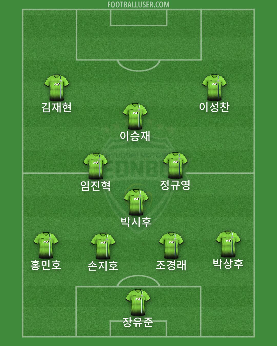 Jeonbuk Formation 2024