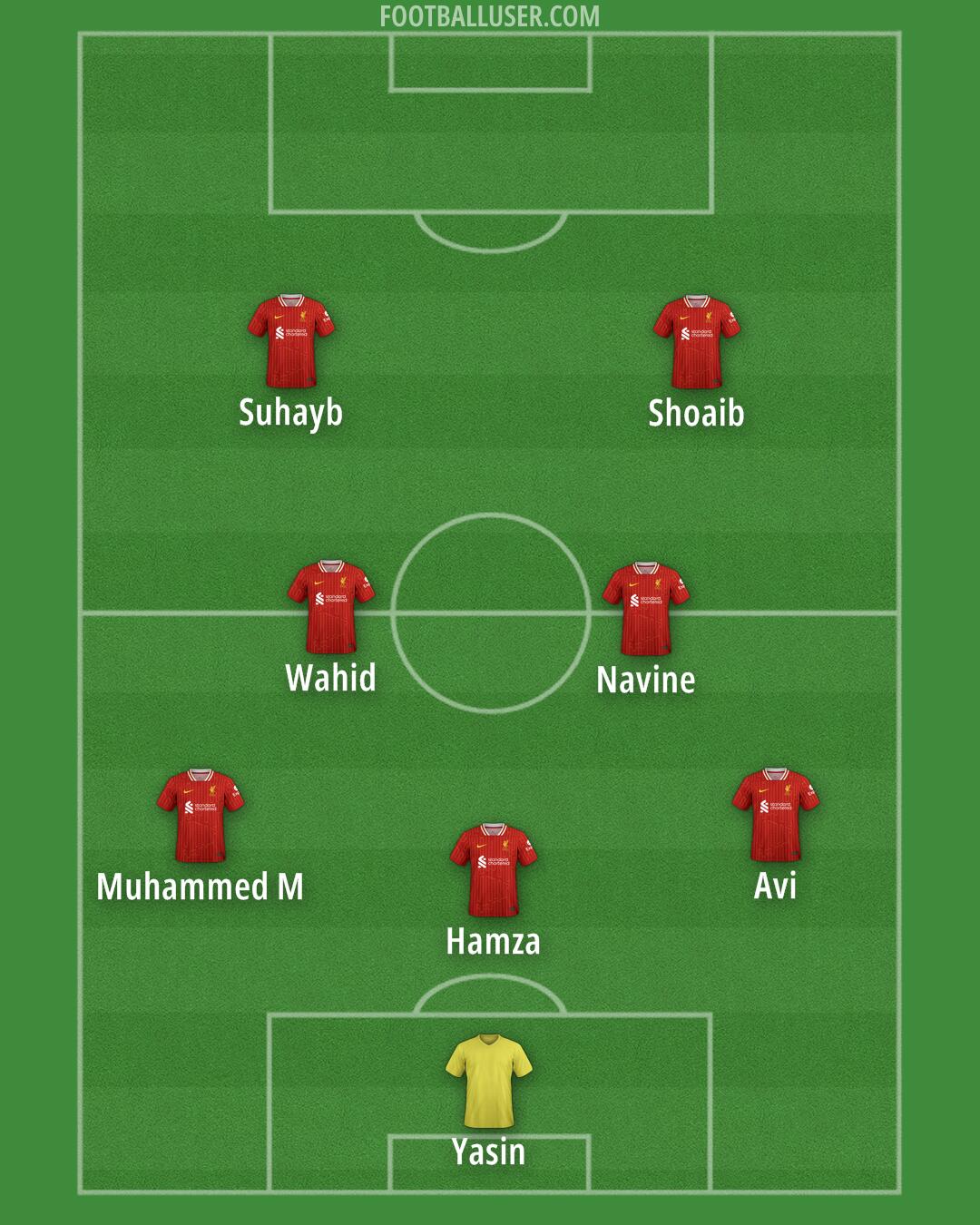 Liverpool Formation 2024