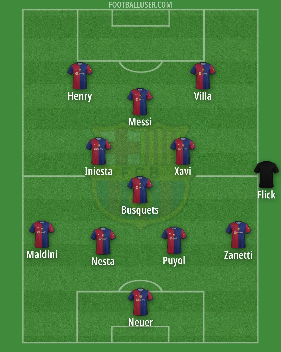 Barcelona Formation 2024