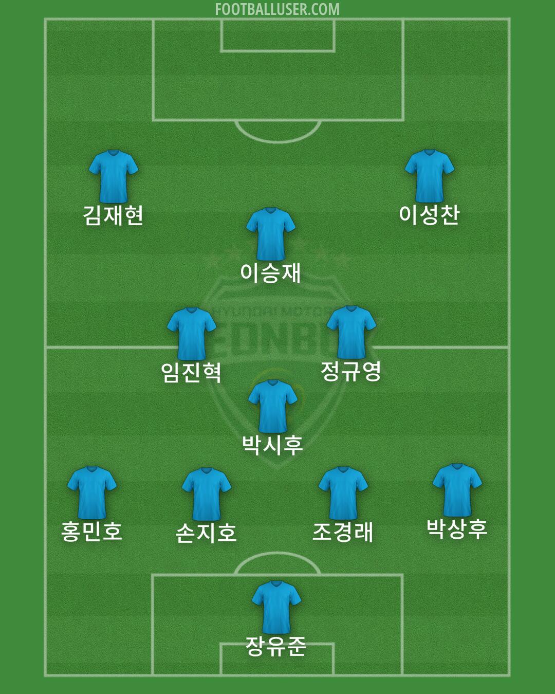 Jeonbuk Formation 2024