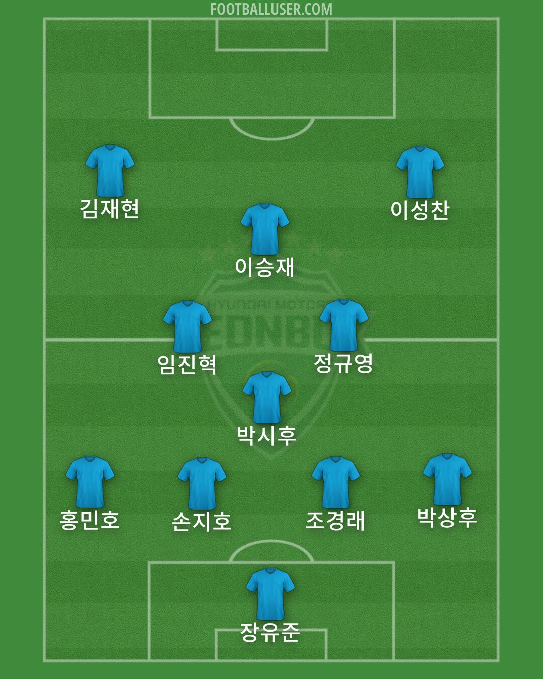 Jeonbuk Formation 2024