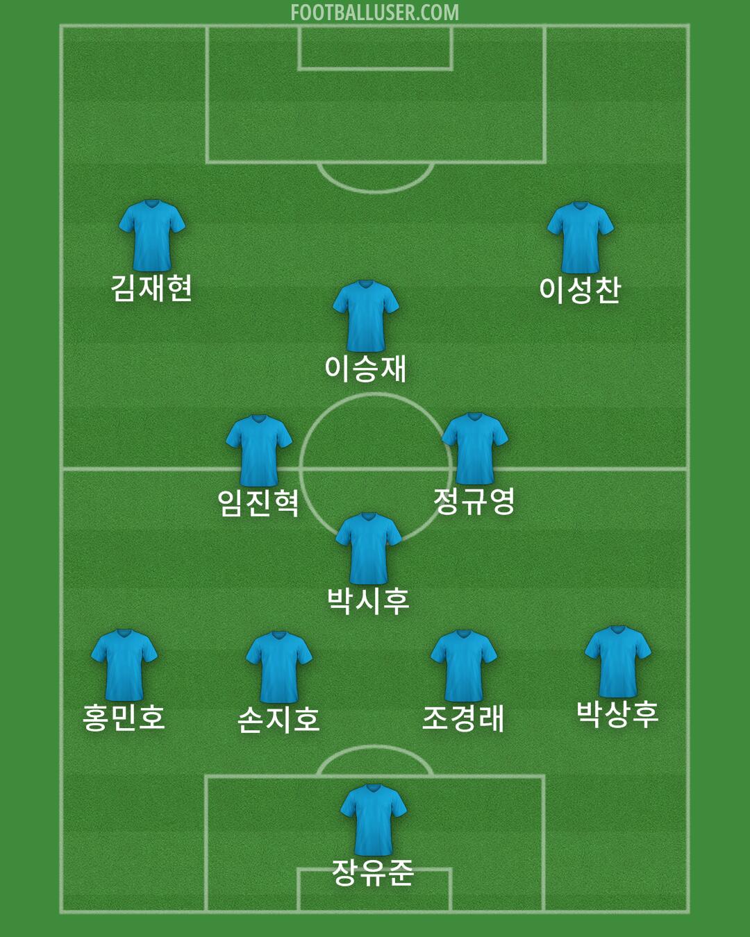 Jeonbuk Formation 2024