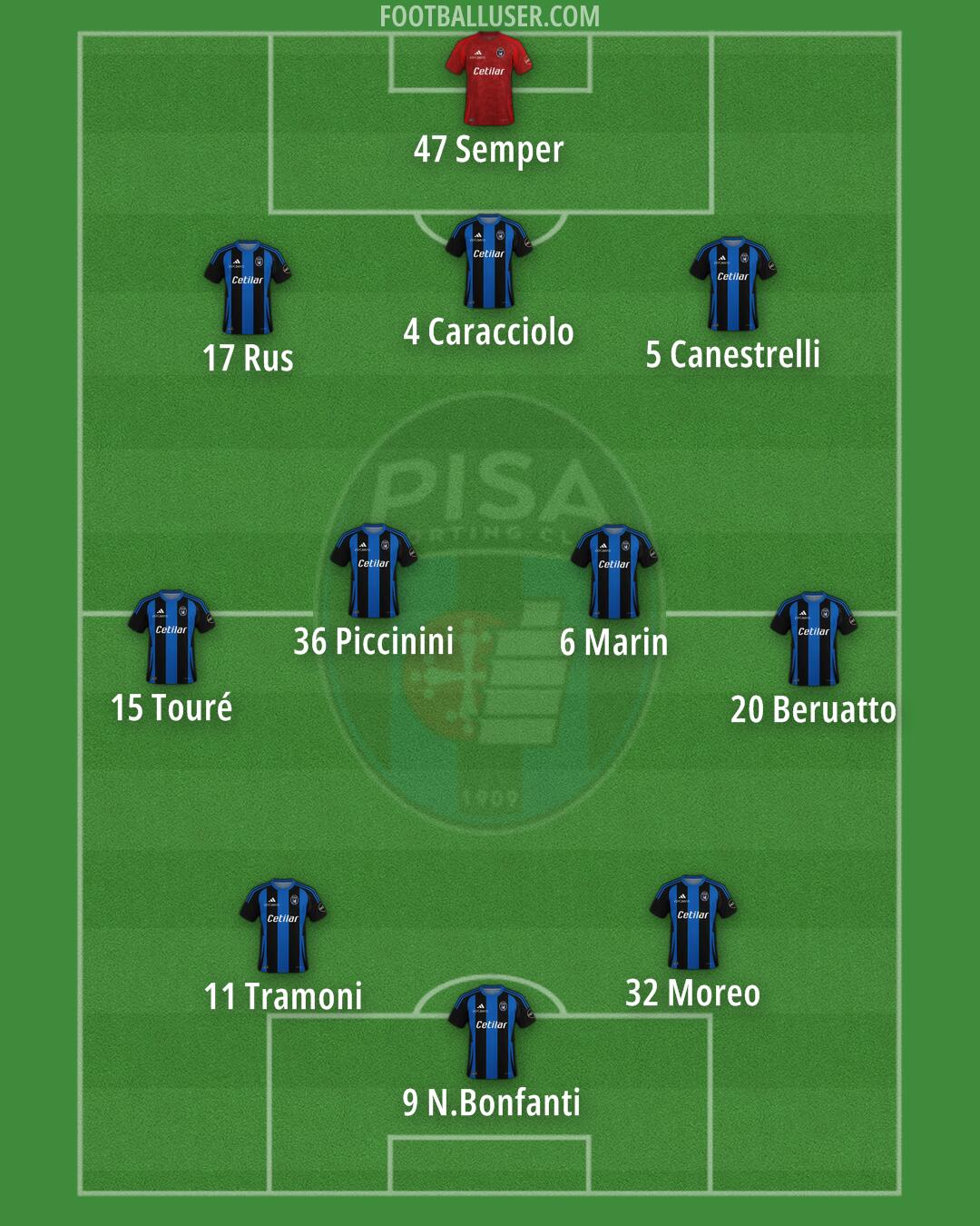 Pisa Formation 2024