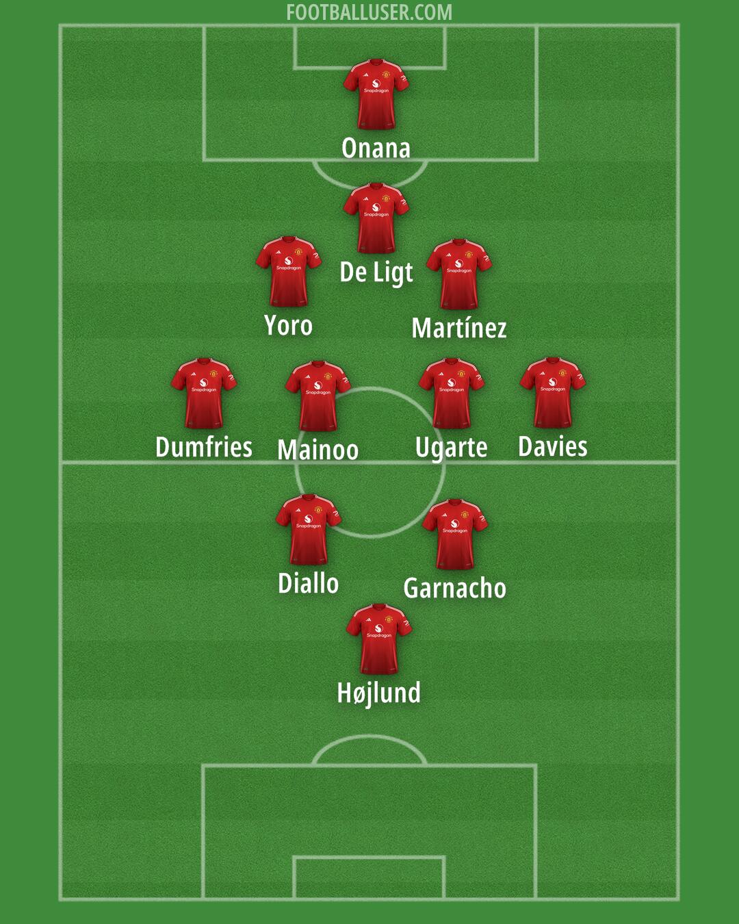 Man Utd Formation 2024