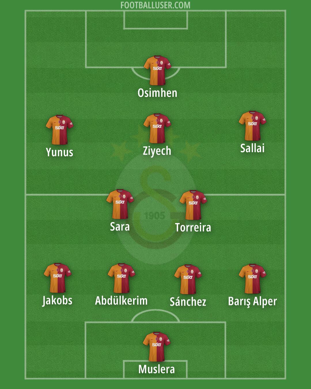 Galatasaray Formation 2024