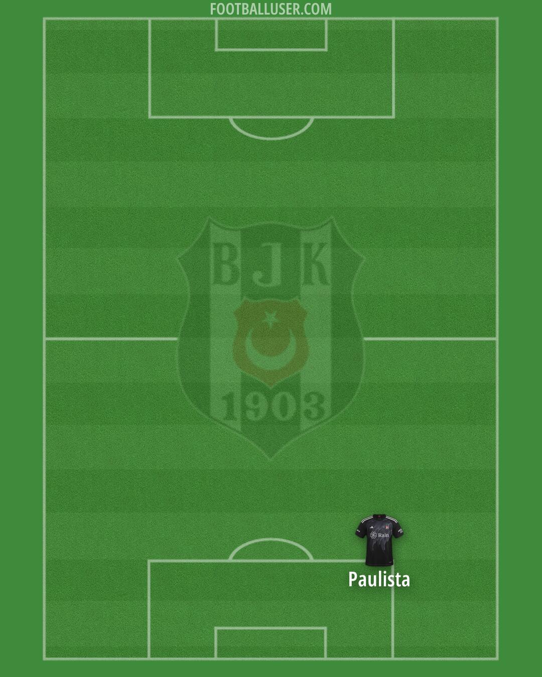 Besiktas Formation 2024