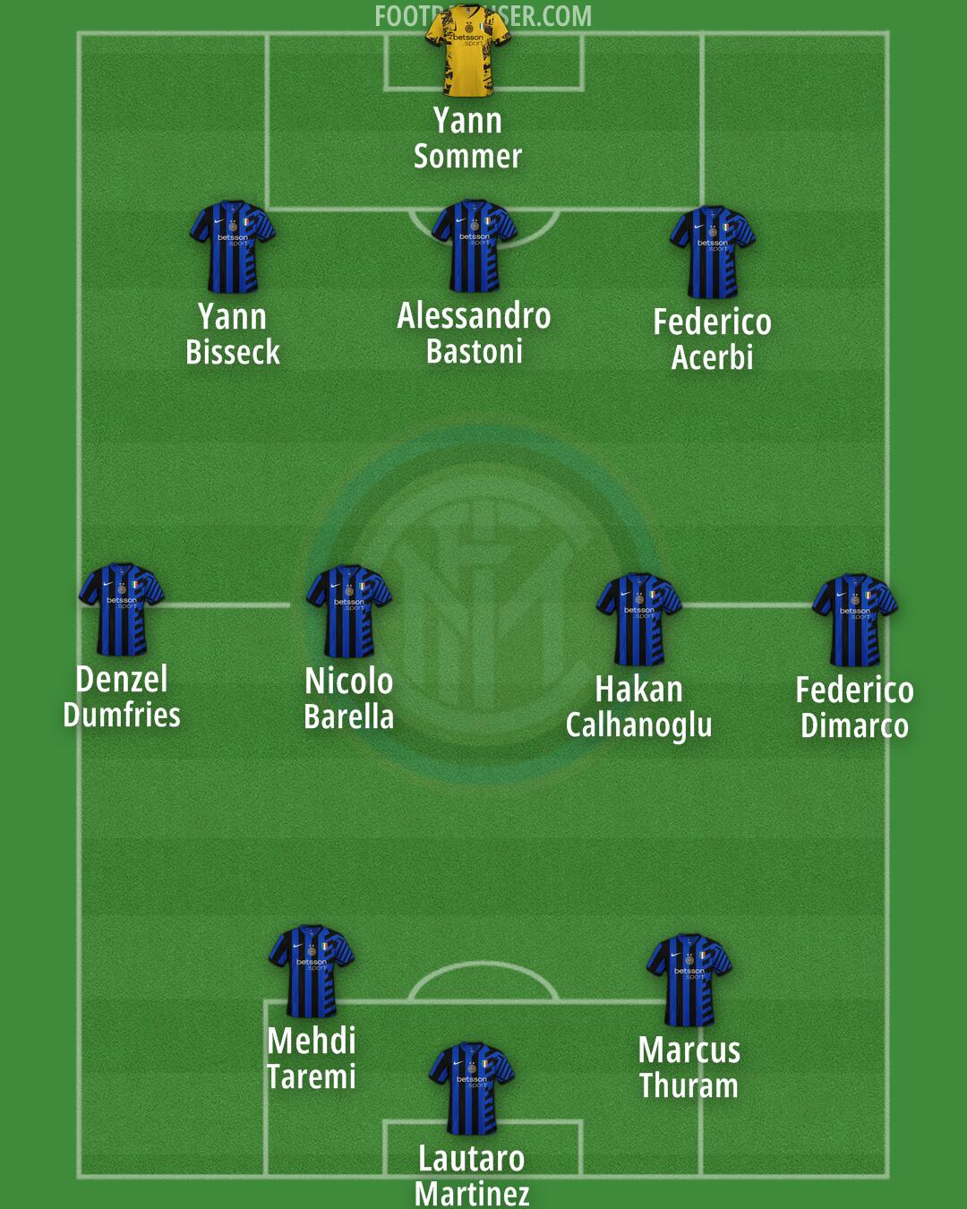 Inter Formation 2024