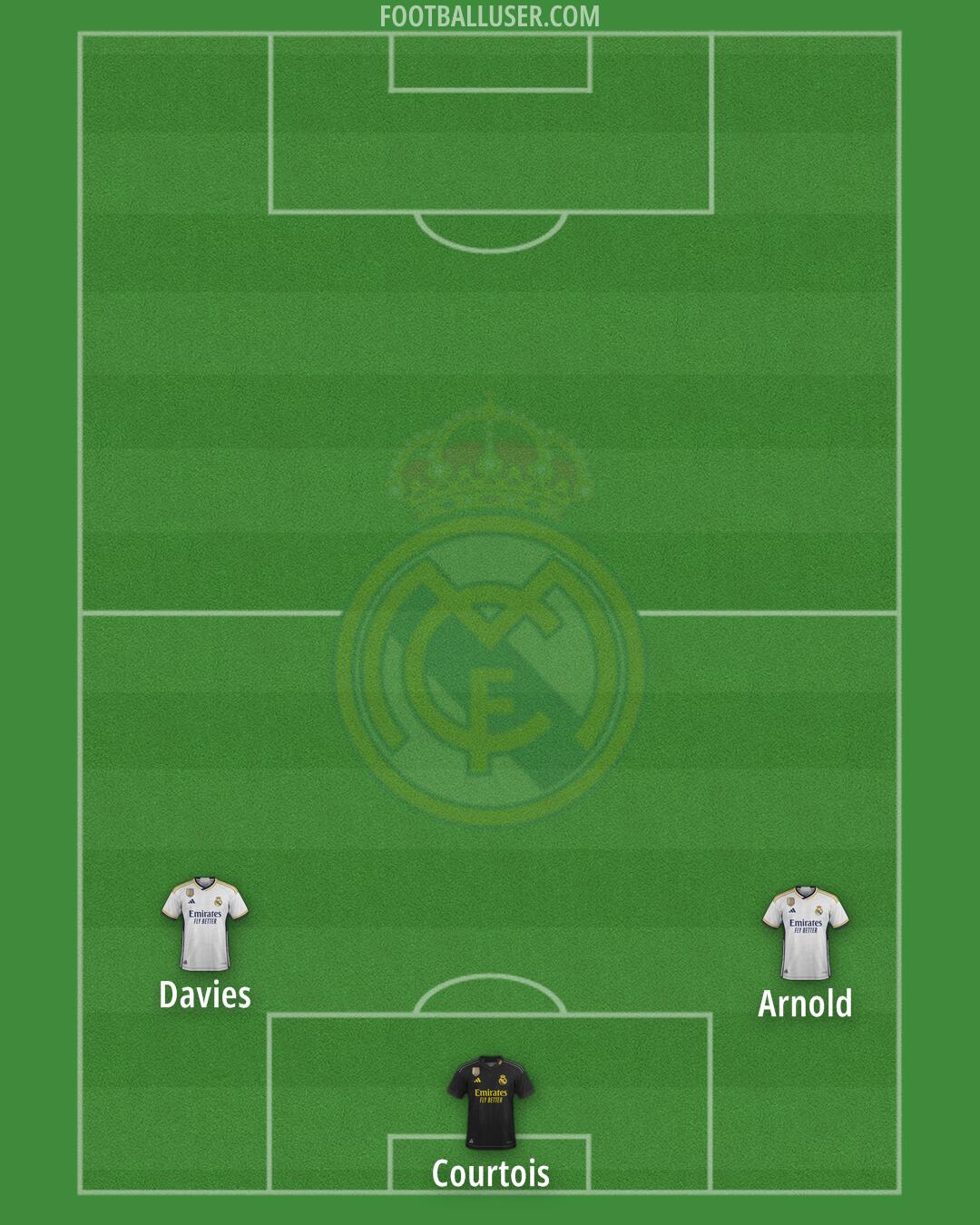 Real Madrid Formation 2024