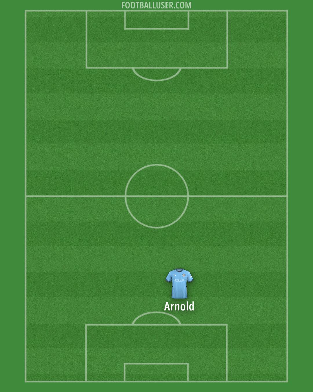 Man City Formation 2024