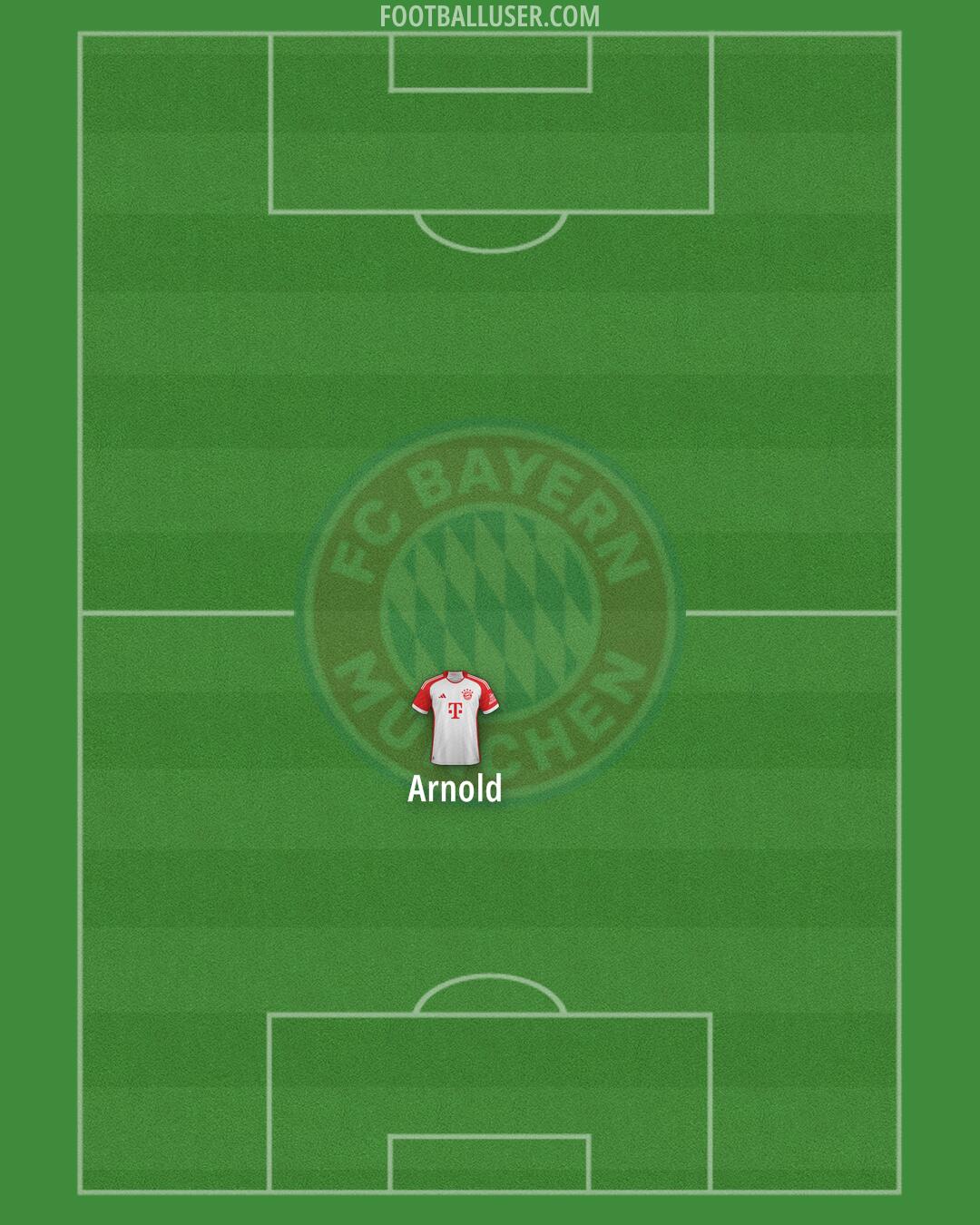 FC Bayern Formation 2024