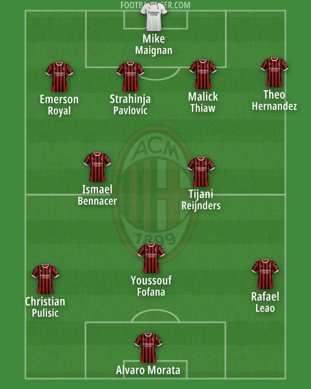 Milan Formation 2024