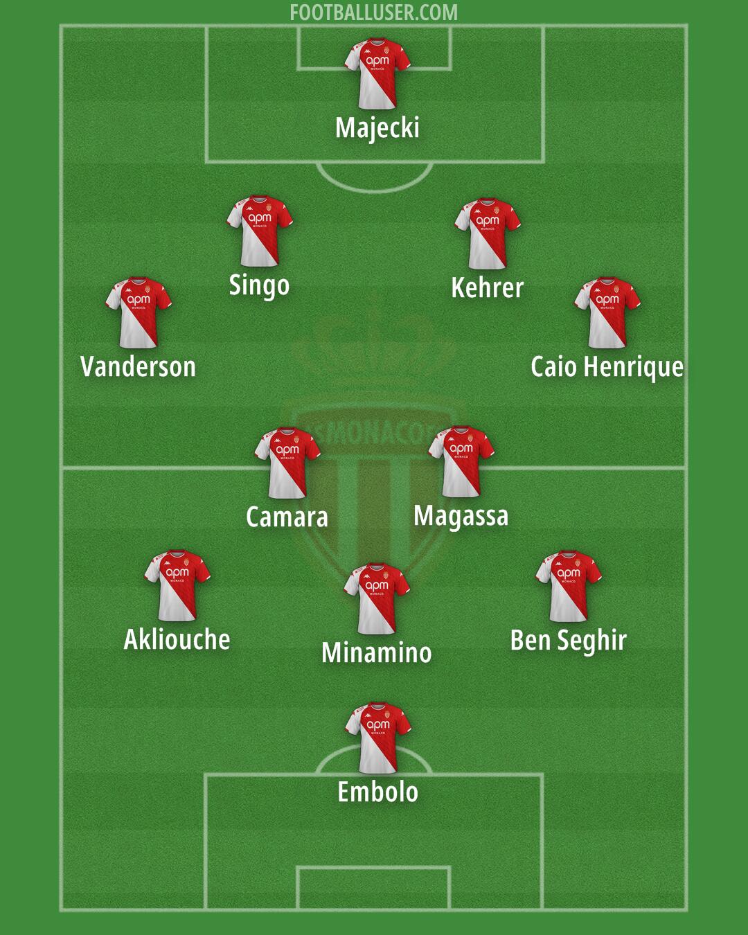 Monaco Formation 2024