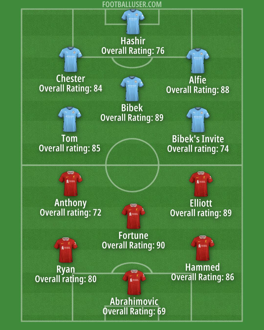 Custom Team Formation 2024