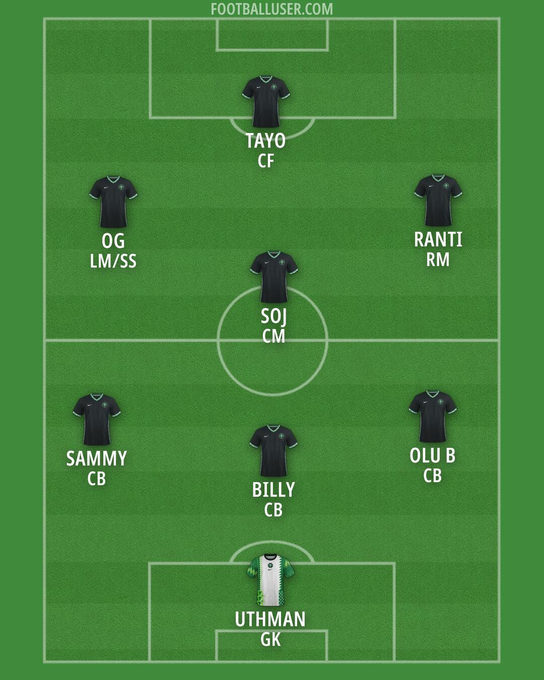 Nigeria Formation 2024