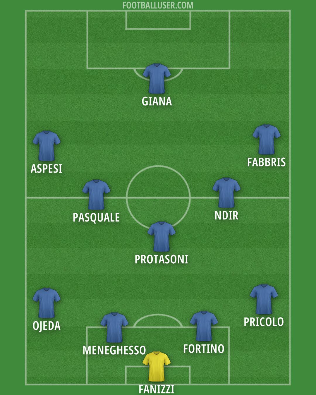 Custom Team Formation 2024