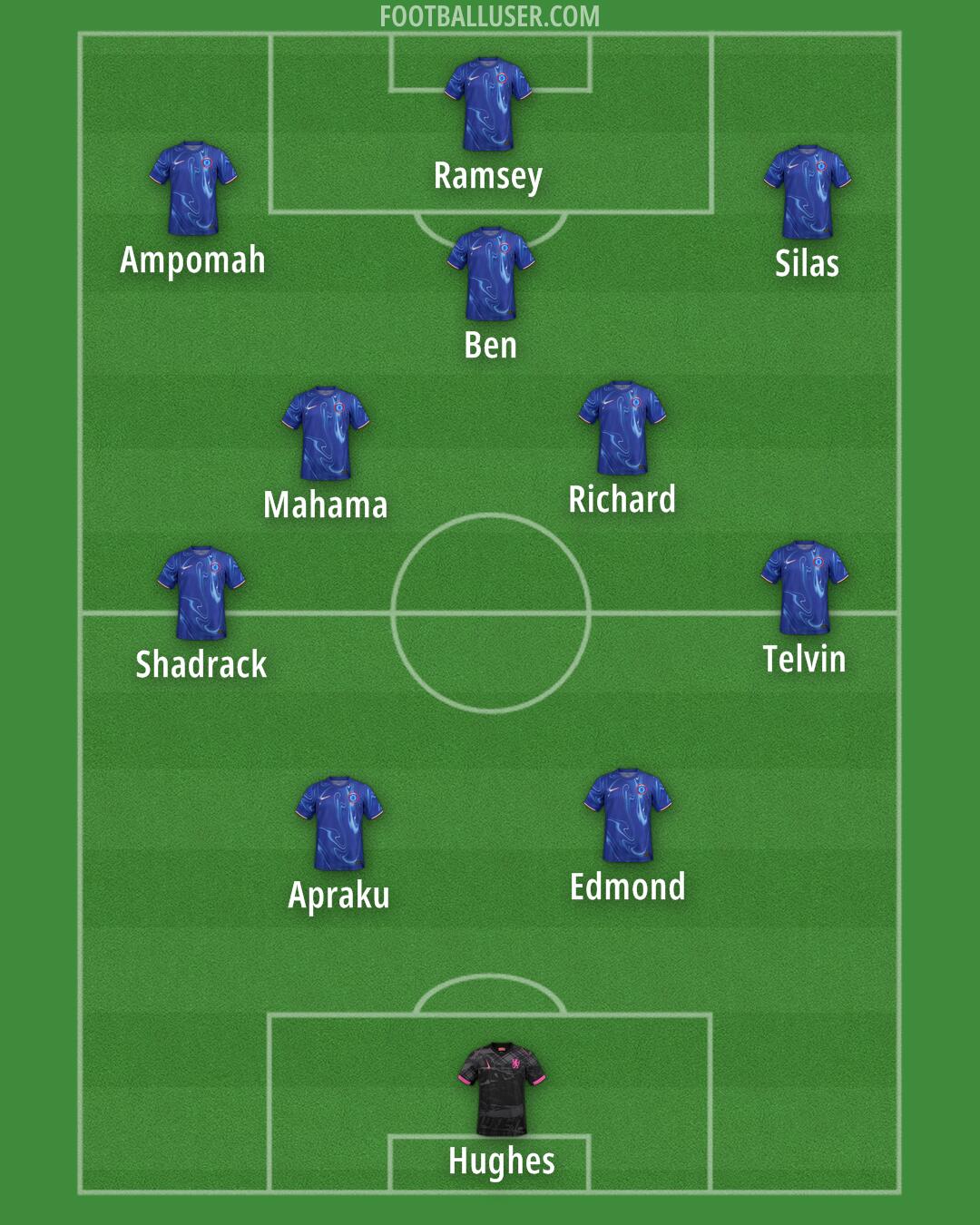 Chelsea Formation 2024