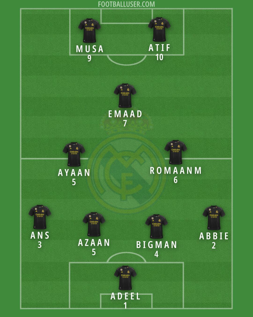 Real Madrid Formation 2024