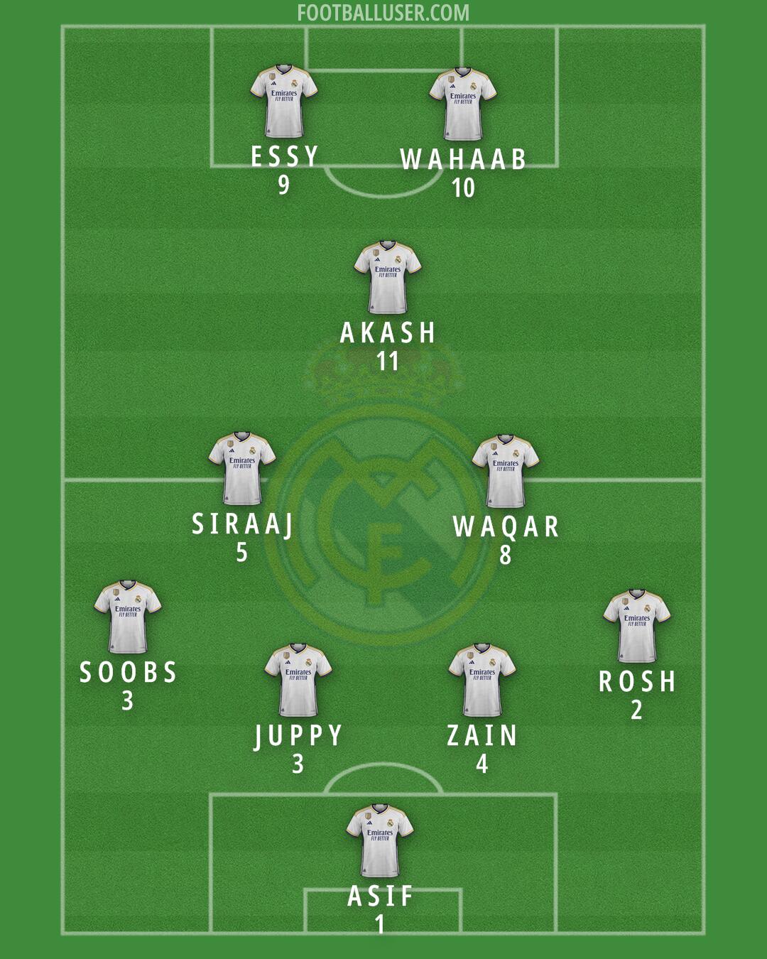 Real Madrid Formation 2024