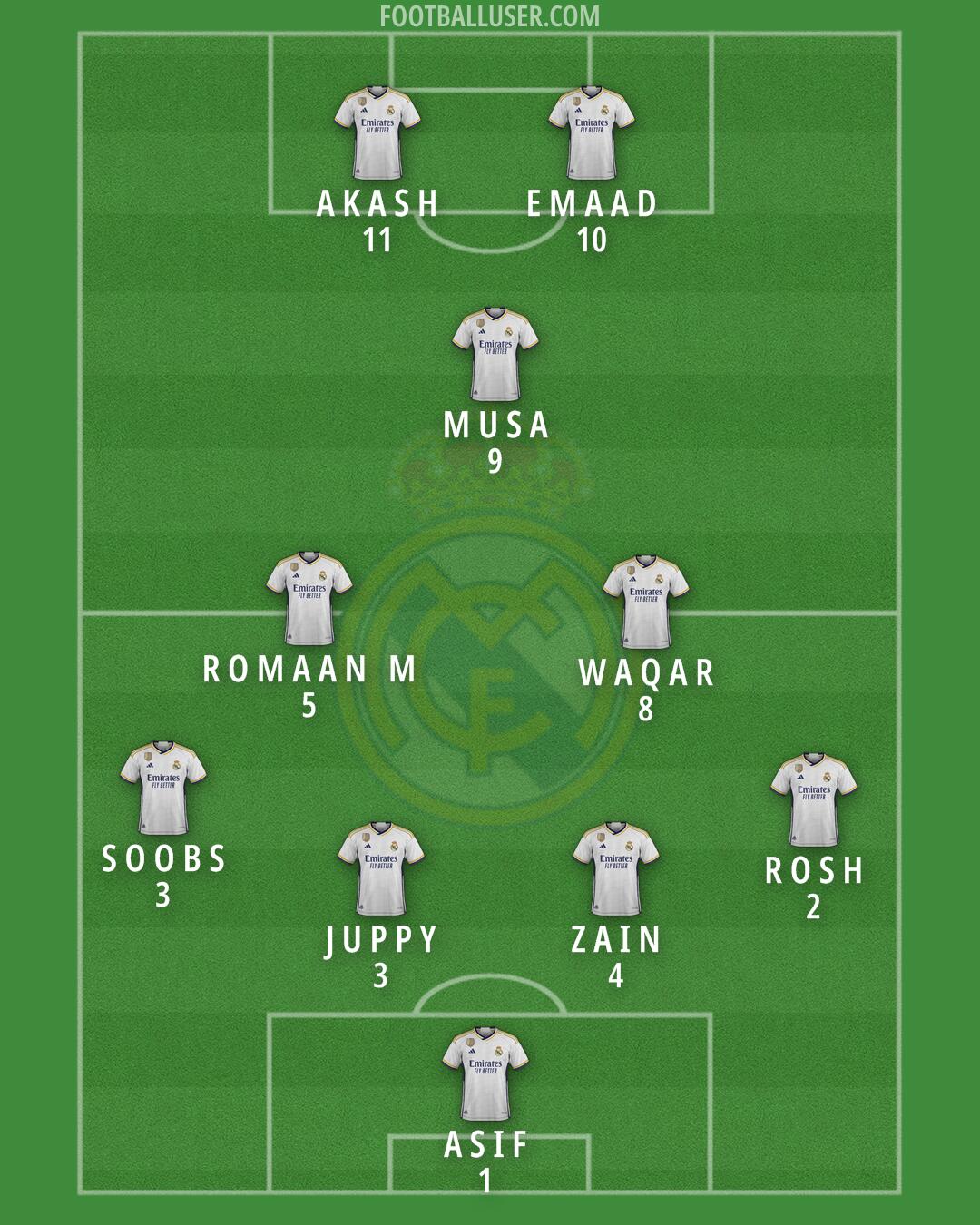 Real Madrid Formation 2024