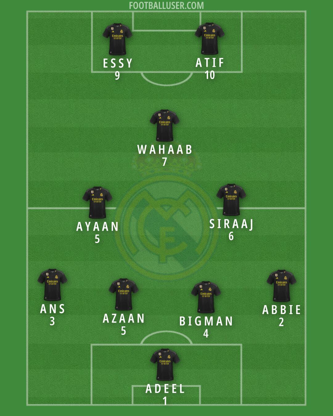 Real Madrid Formation 2024