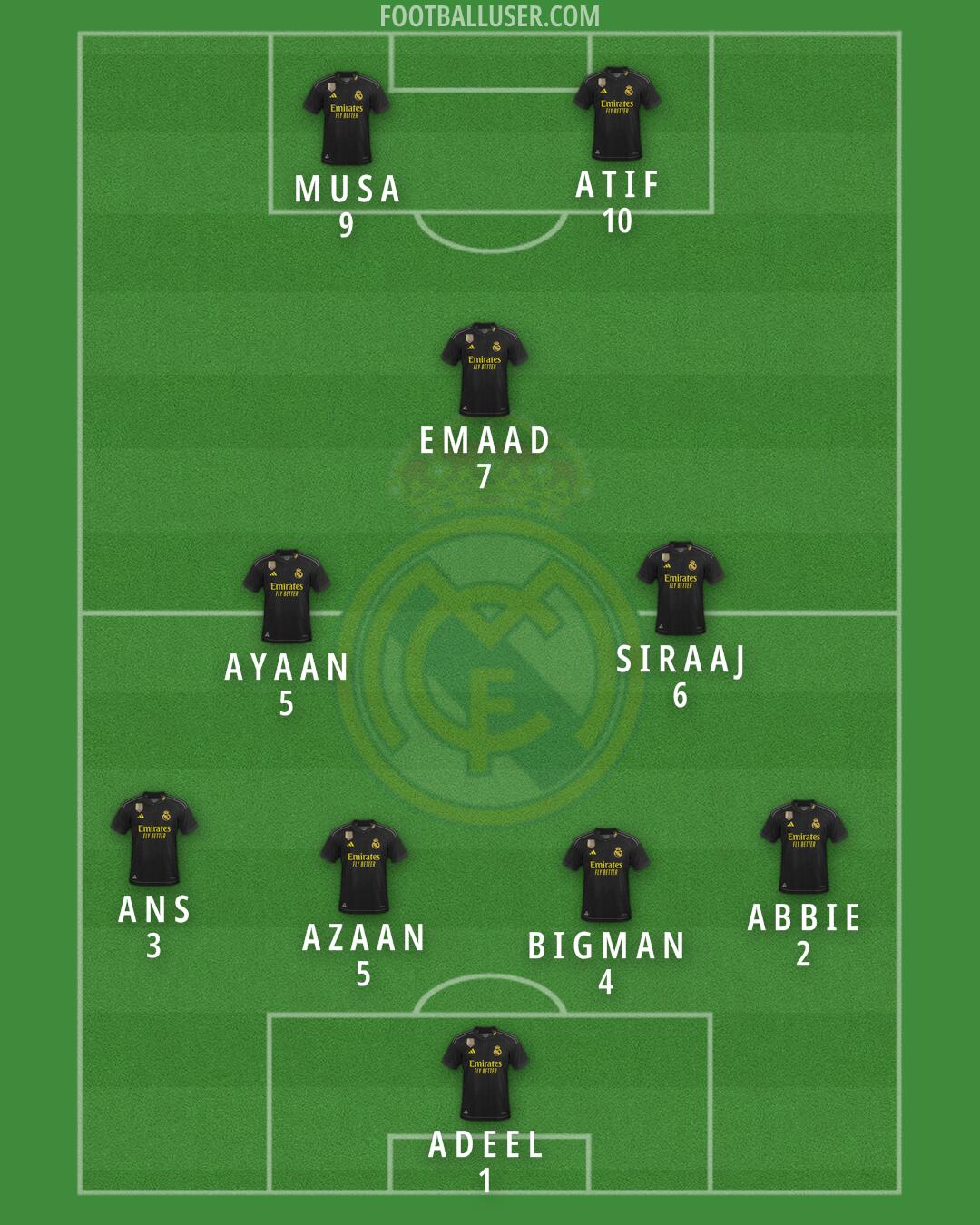 Real Madrid Formation 2024