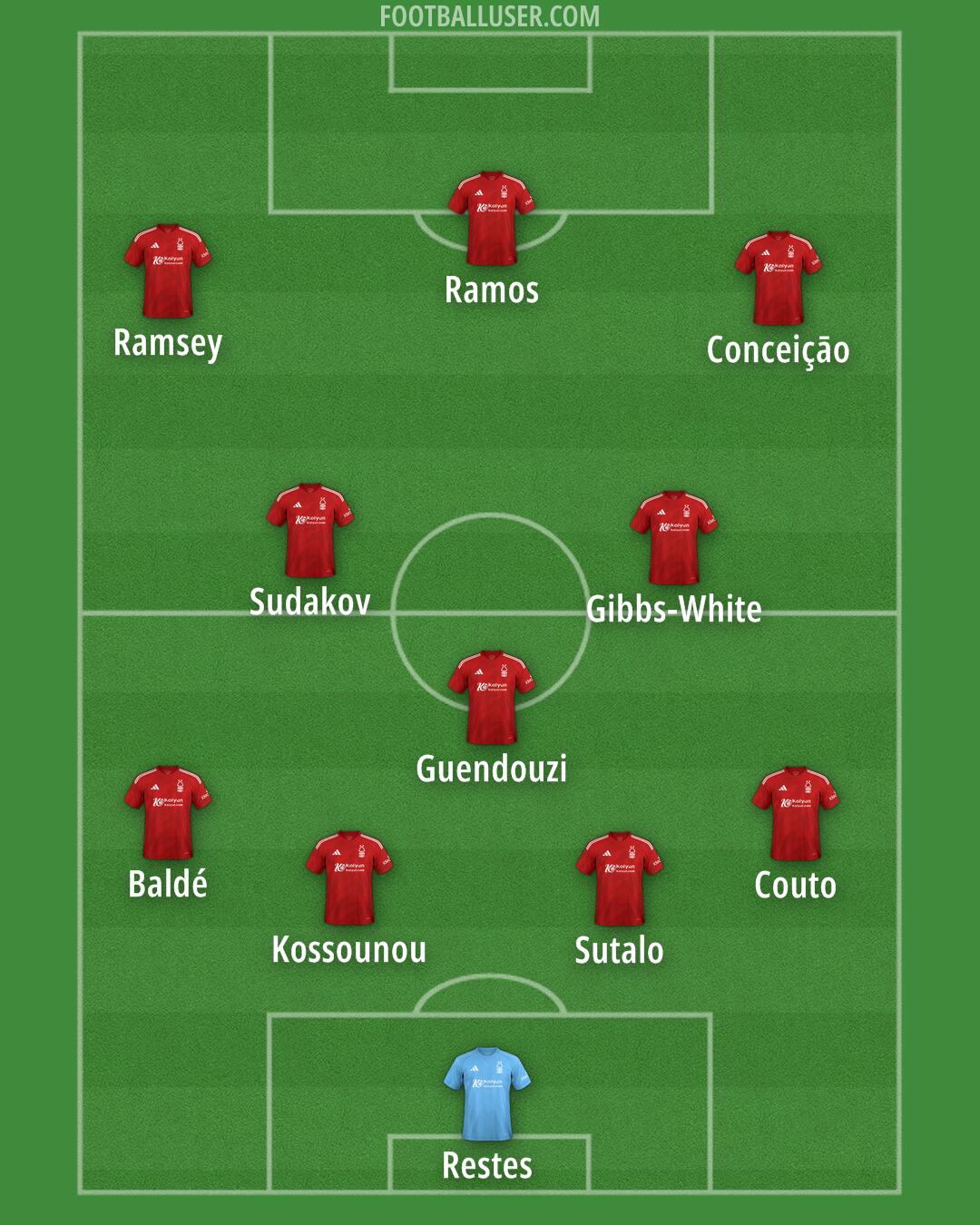 Nottm Forest Formation 2024