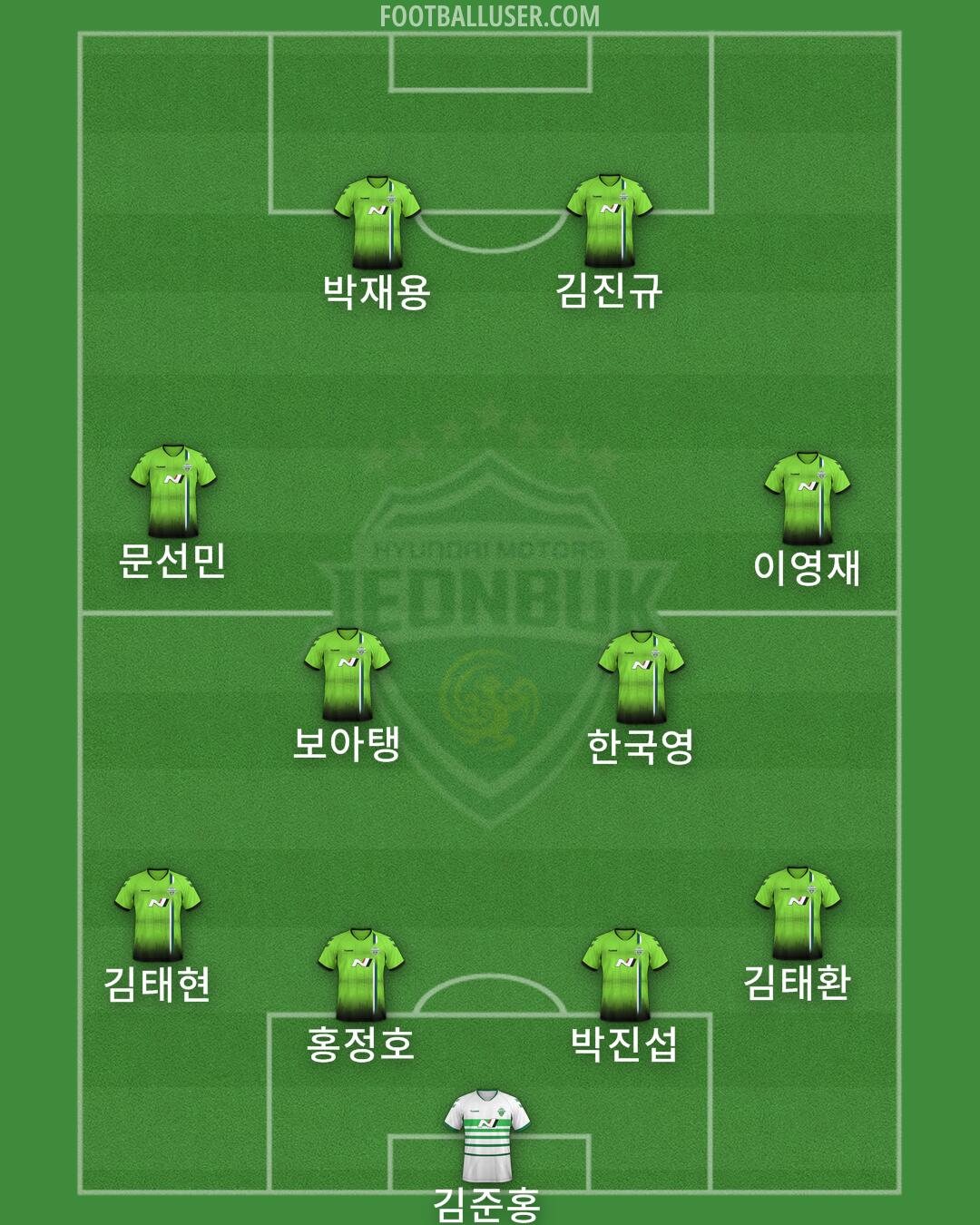 Jeonbuk Formation 2024