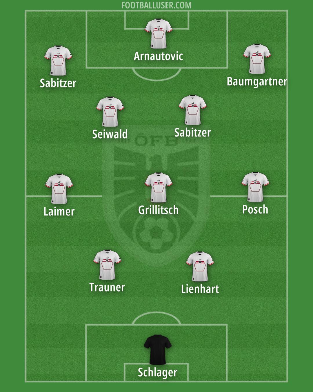 Austria Formation 2024