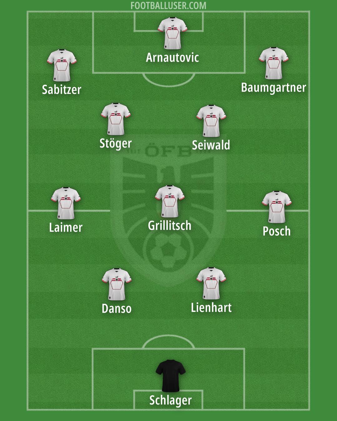 Austria Formation 2024