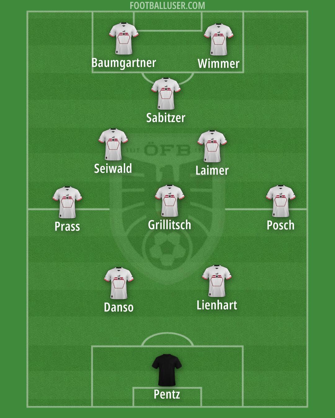 Austria Formation 2024