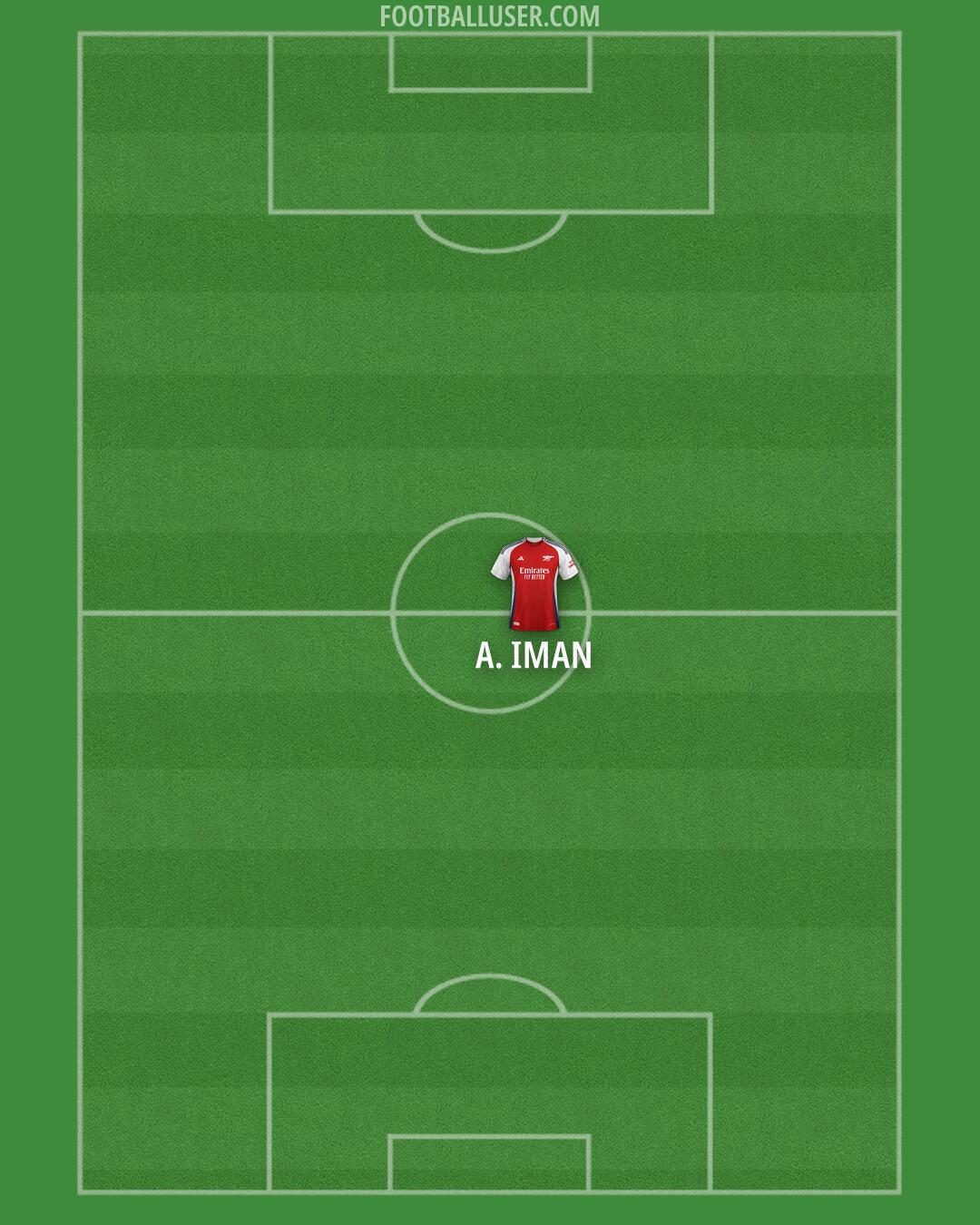 Arsenal Formation 2024