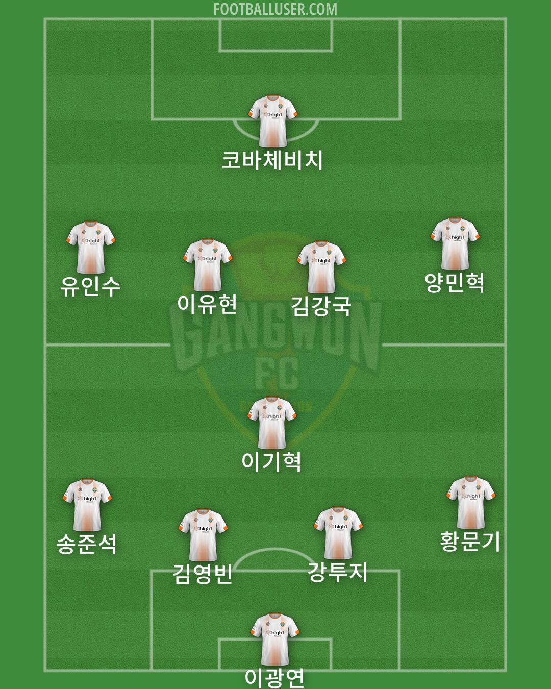 Gangwon Formation 2024