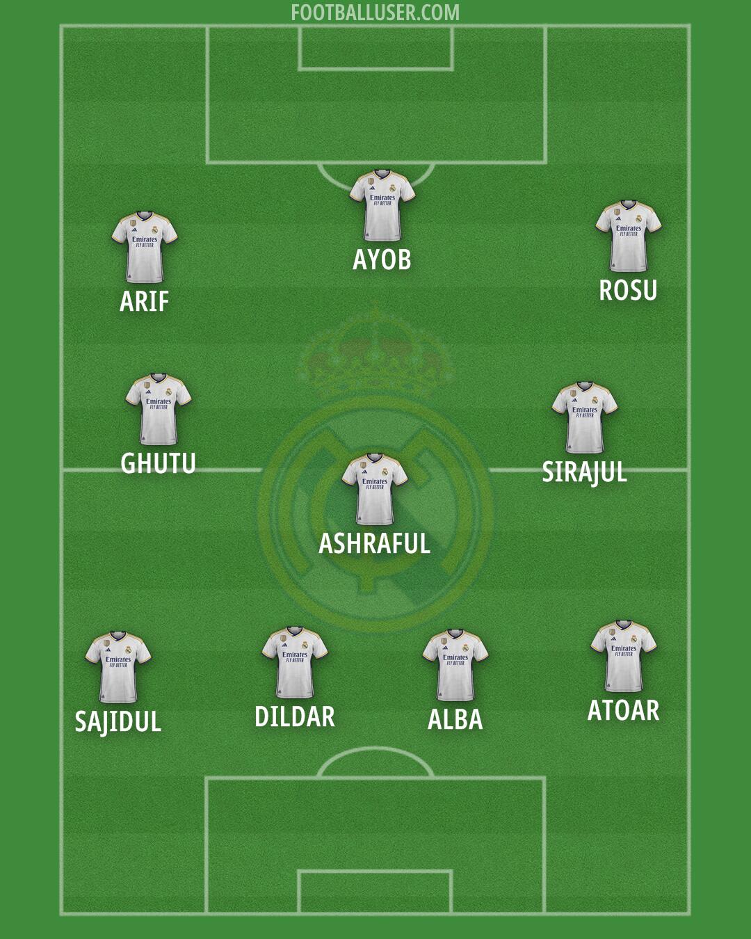 Real Madrid Formation 2024