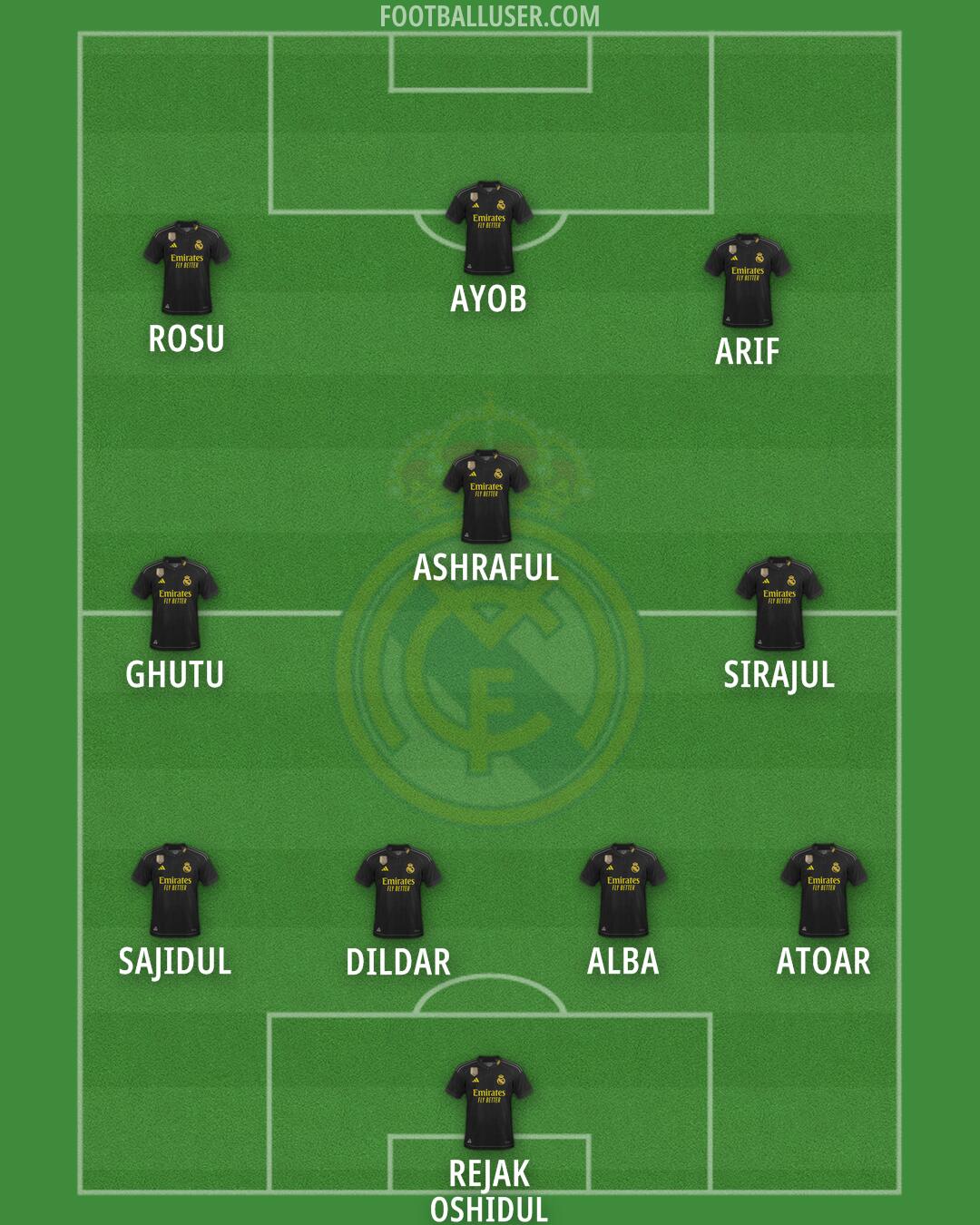 Real Madrid Formation 2024