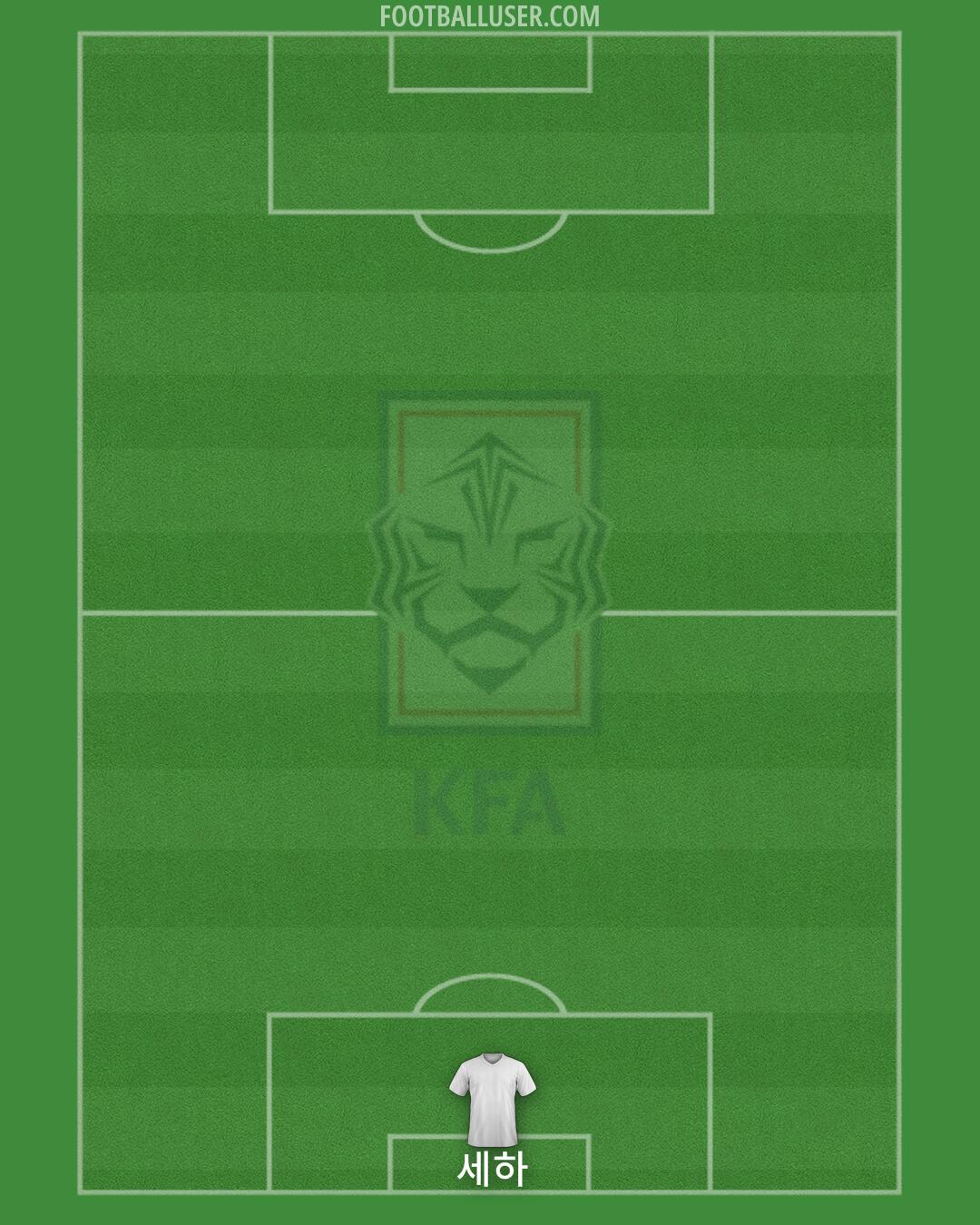 South Korea Formation 2024