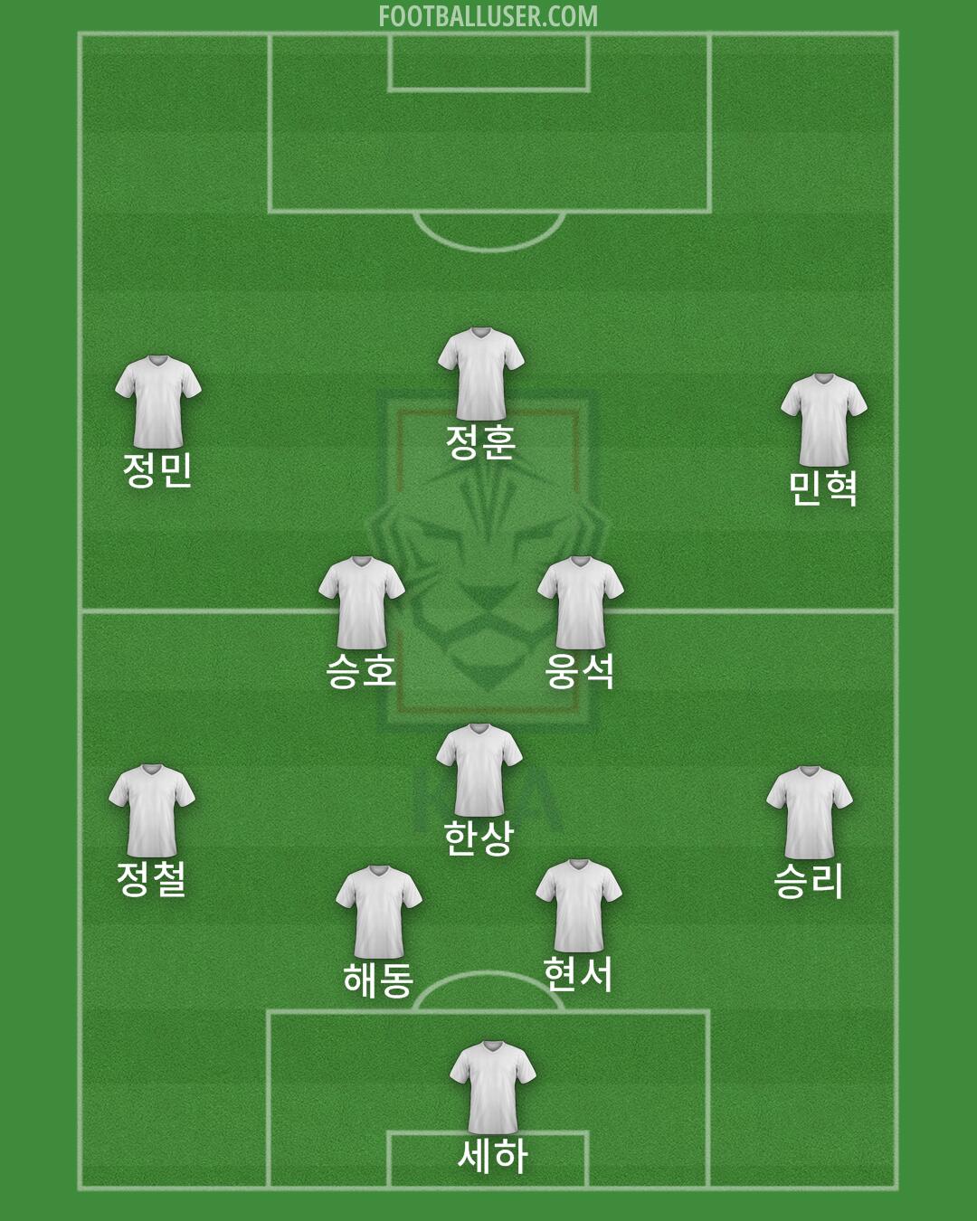 South Korea Formation 2024