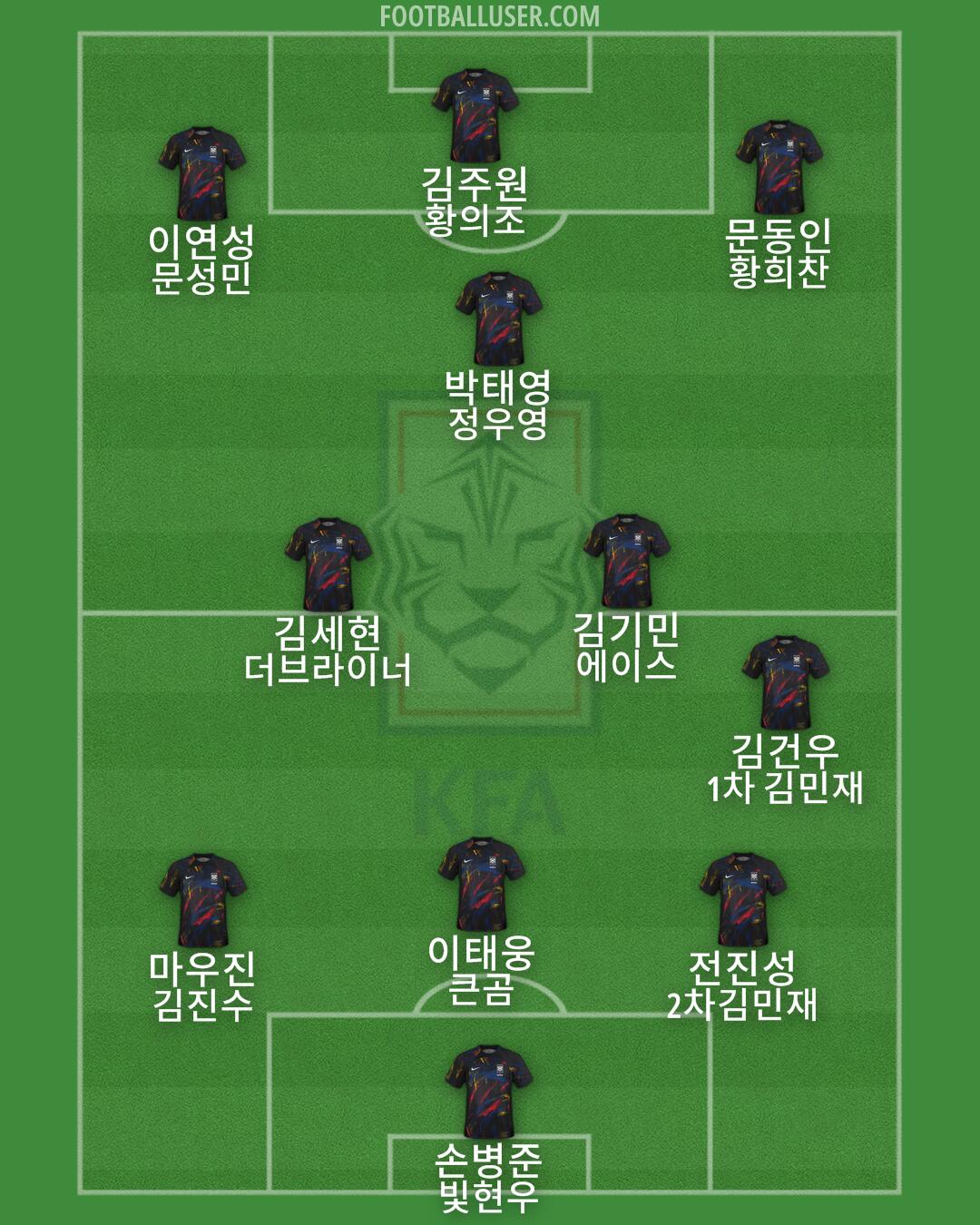 South Korea Formation 2024