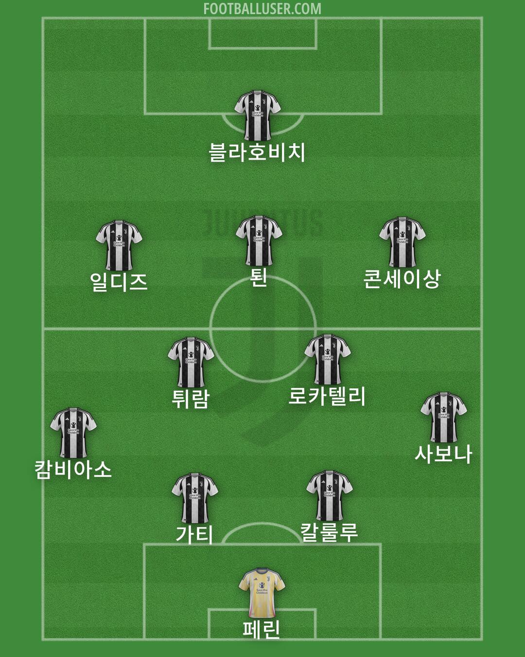 Juventus Formation 2024