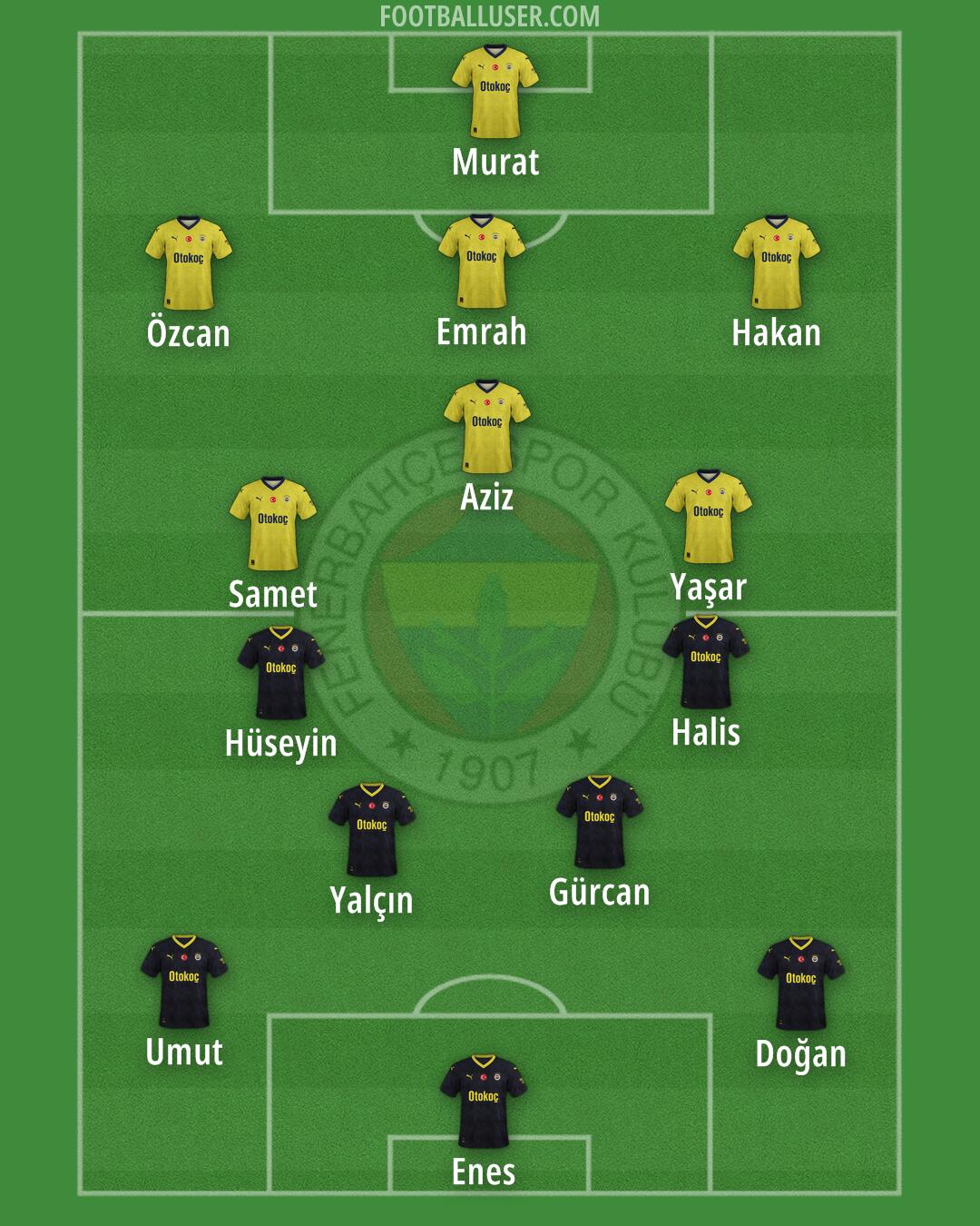 Fenerbahçe Formation 2024